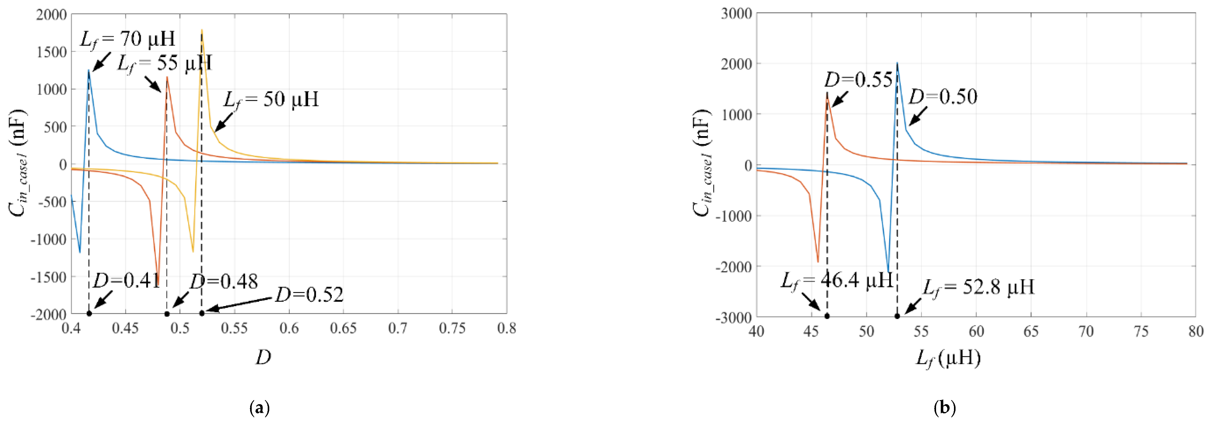 Electronics 10 01312 g008 Electronics 10 01312 g008