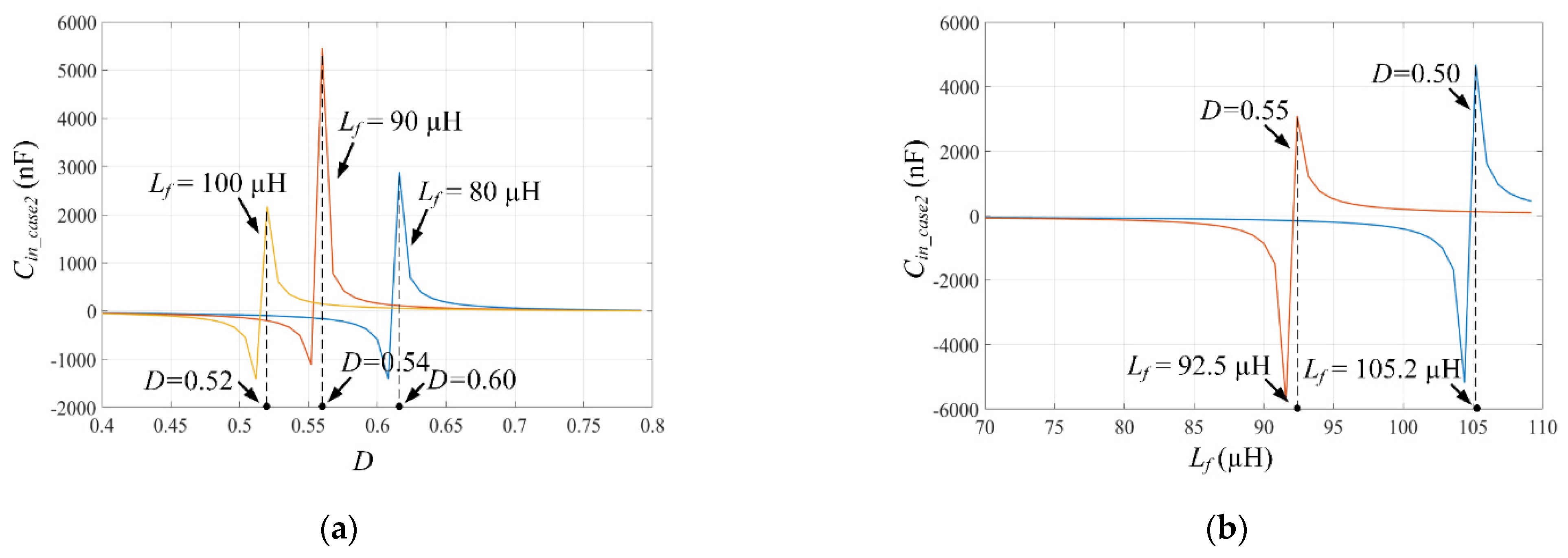 Electronics 10 01312 g009 Electronics 10 01312 g009