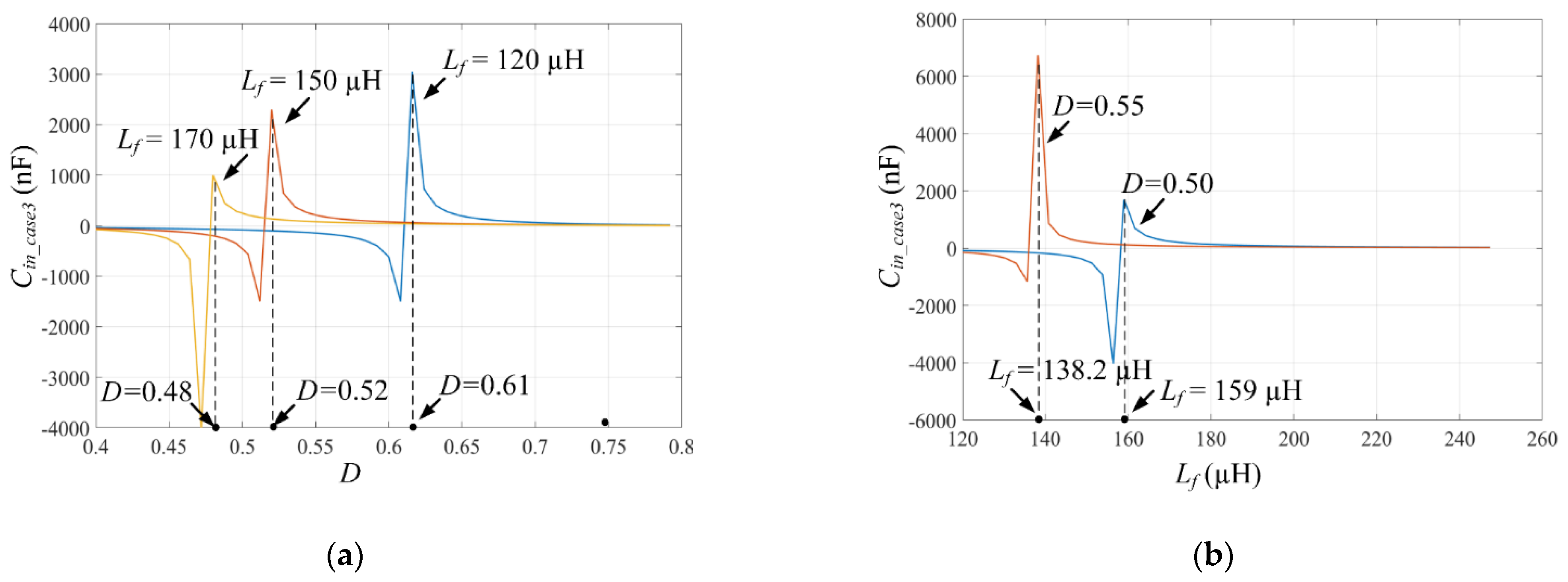 Electronics Free Full Text An Analysis And Modeling Of The Class E Inverter For Zvs Zvds At Any Duty Ratio With High Input Ripple Current Html