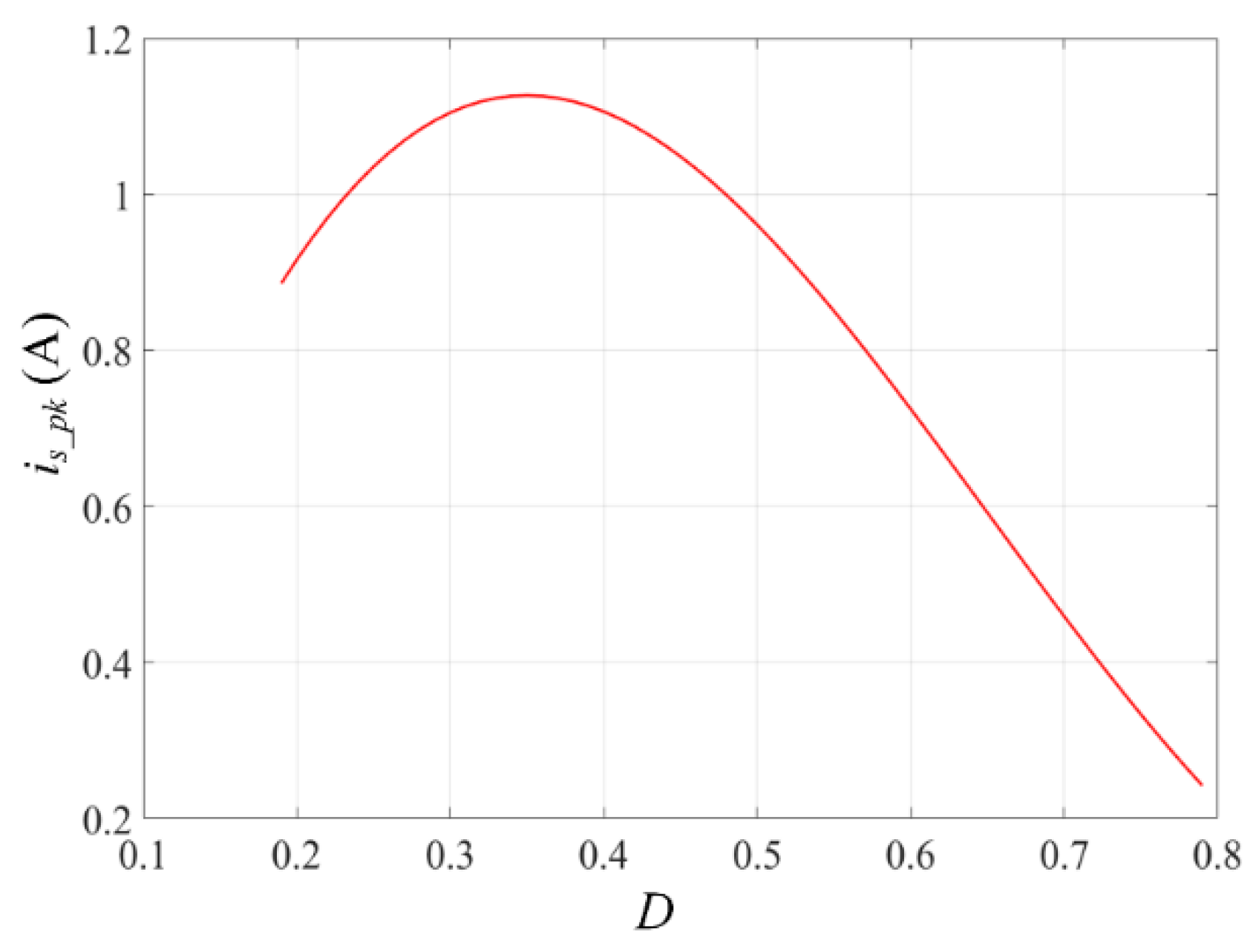 Electronics 10 01312 g012 Electronics 10 01312 g012
