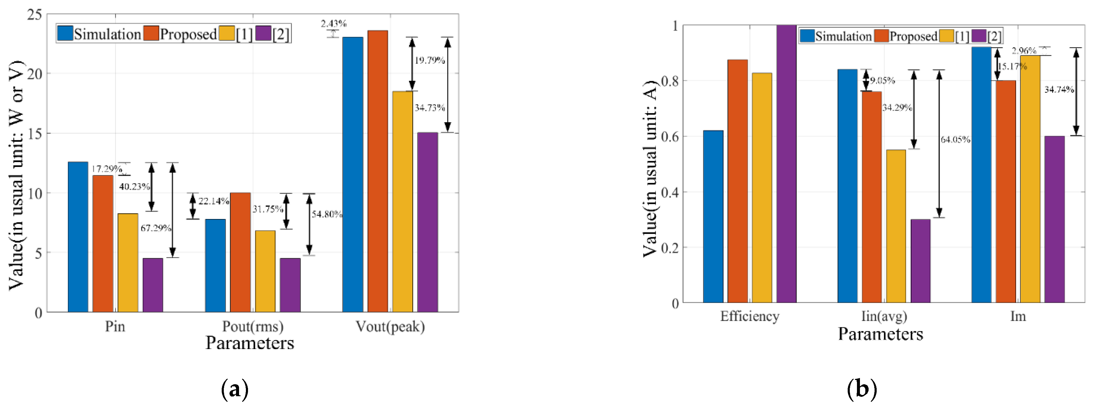 Electronics 10 01312 g014a Electronics 10 01312 g014a