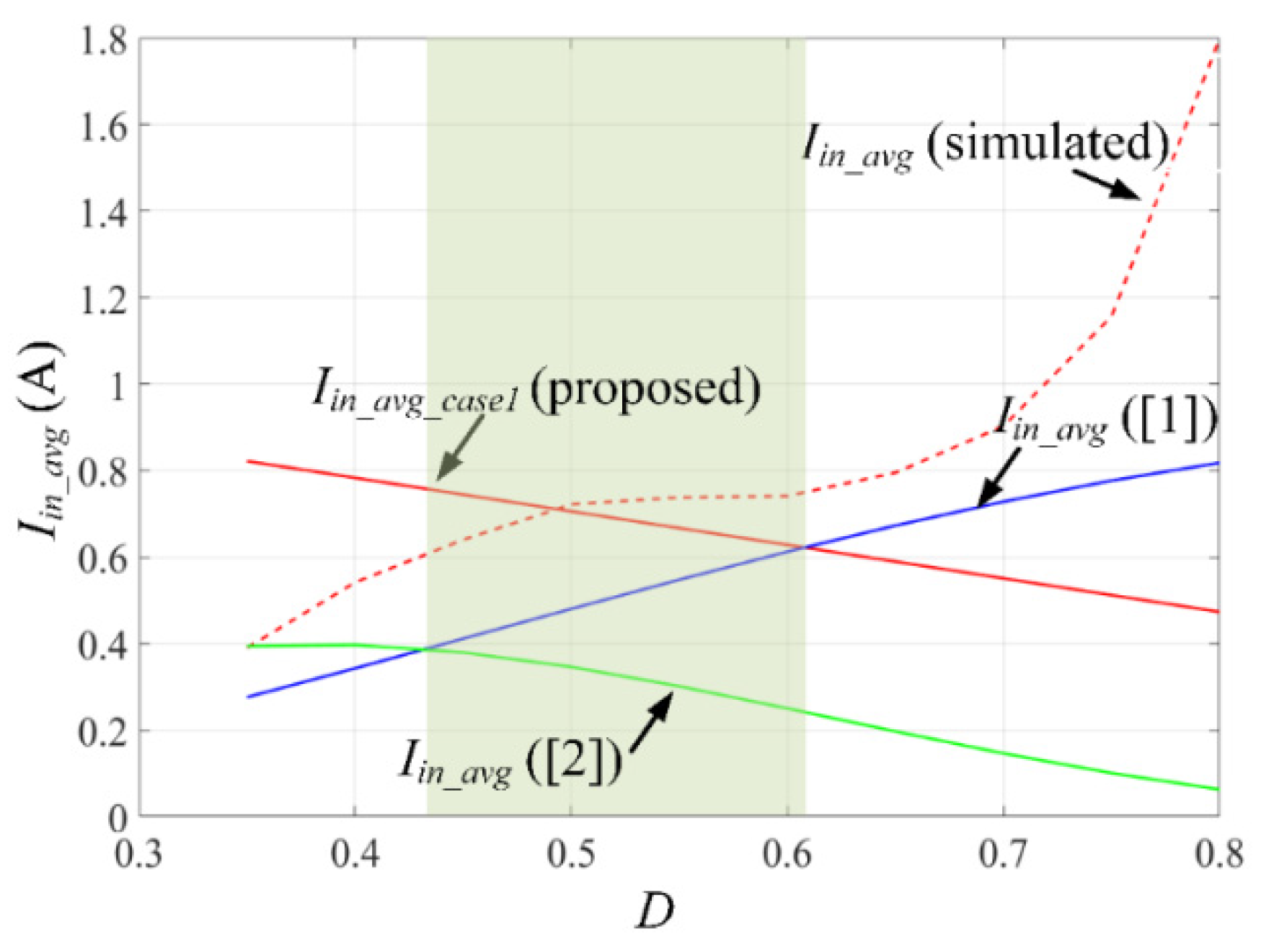 Electronics 10 01312 g015 Electronics 10 01312 g015