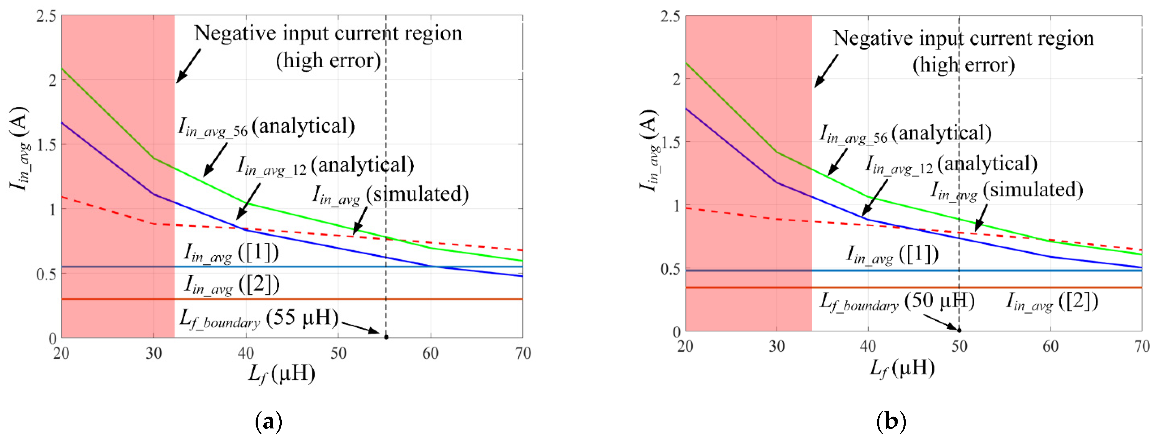 Electronics 10 01312 g016 Electronics 10 01312 g016