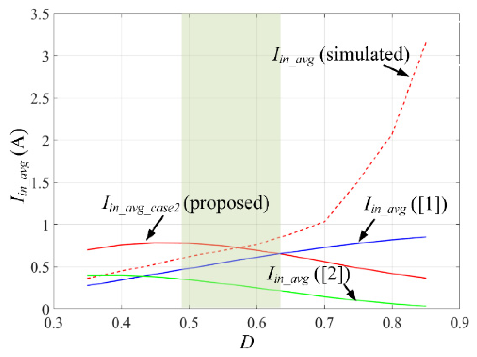 Electronics 10 01312 g017 Electronics 10 01312 g017