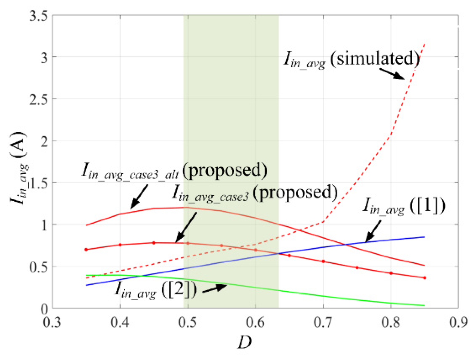 Electronics 10 01312 g019 Electronics 10 01312 g019
