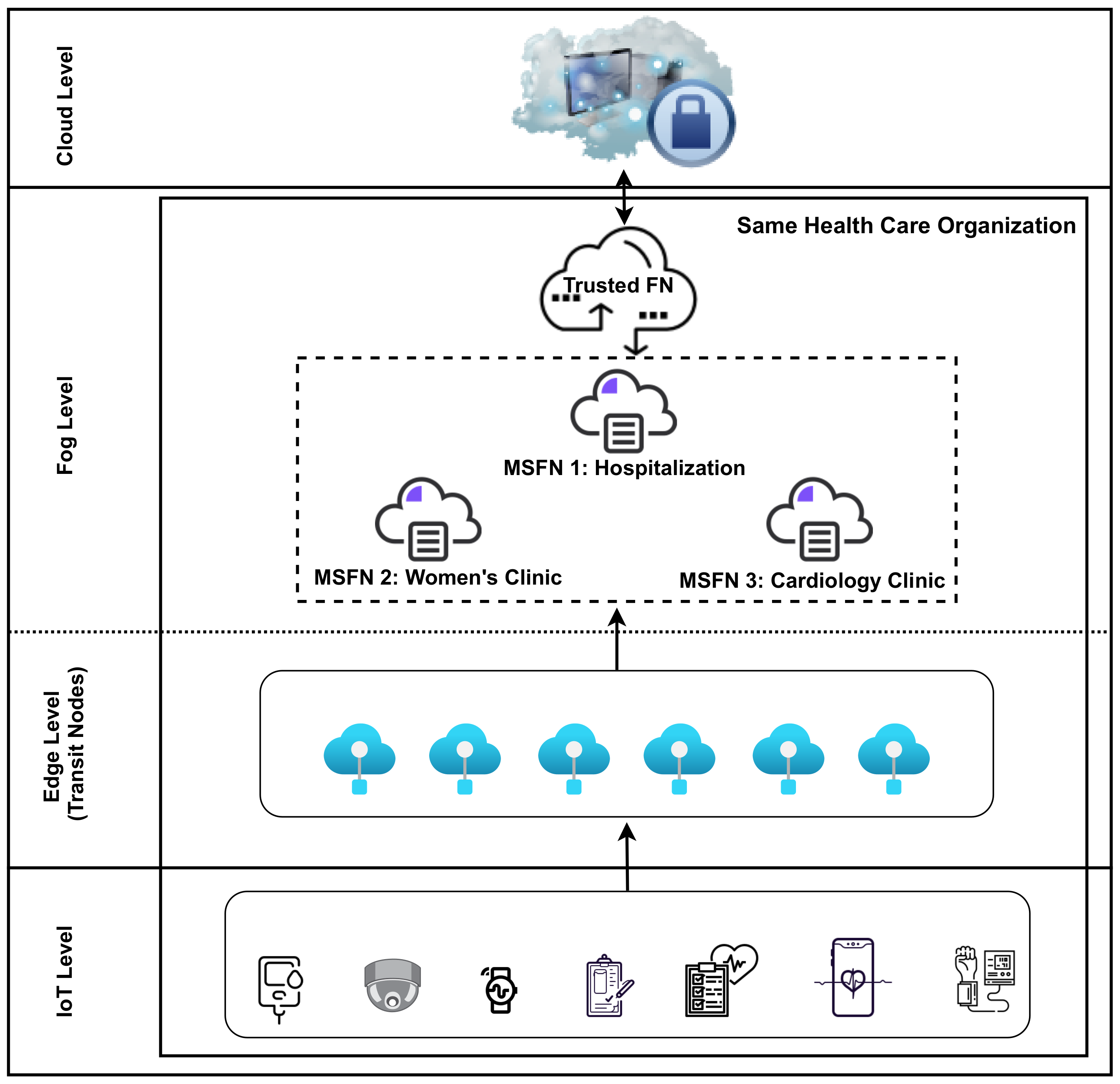 Electronics 10 01314 g001 Electronics 10 01314 g001