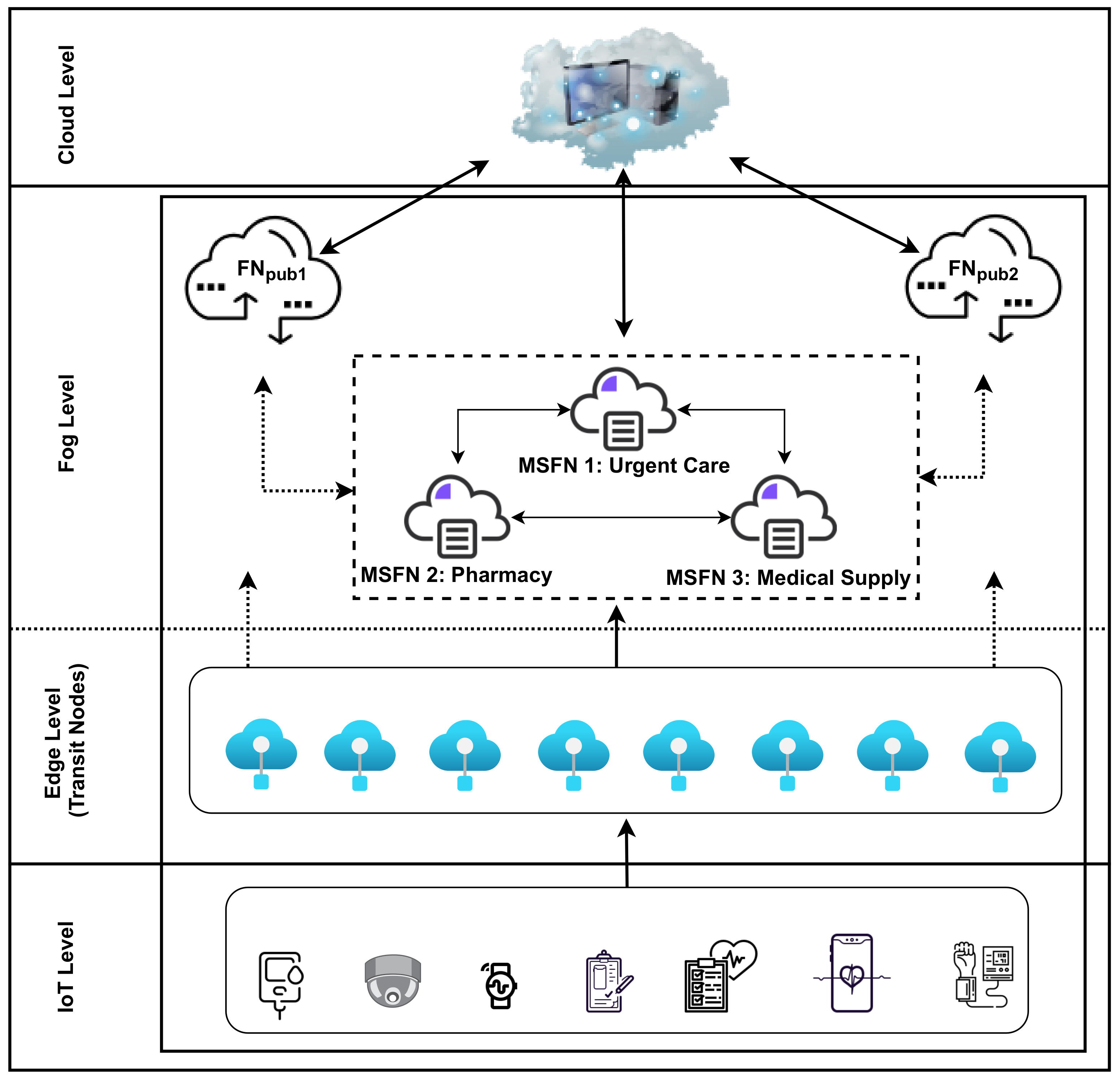 Electronics 10 01314 g004 Electronics 10 01314 g004