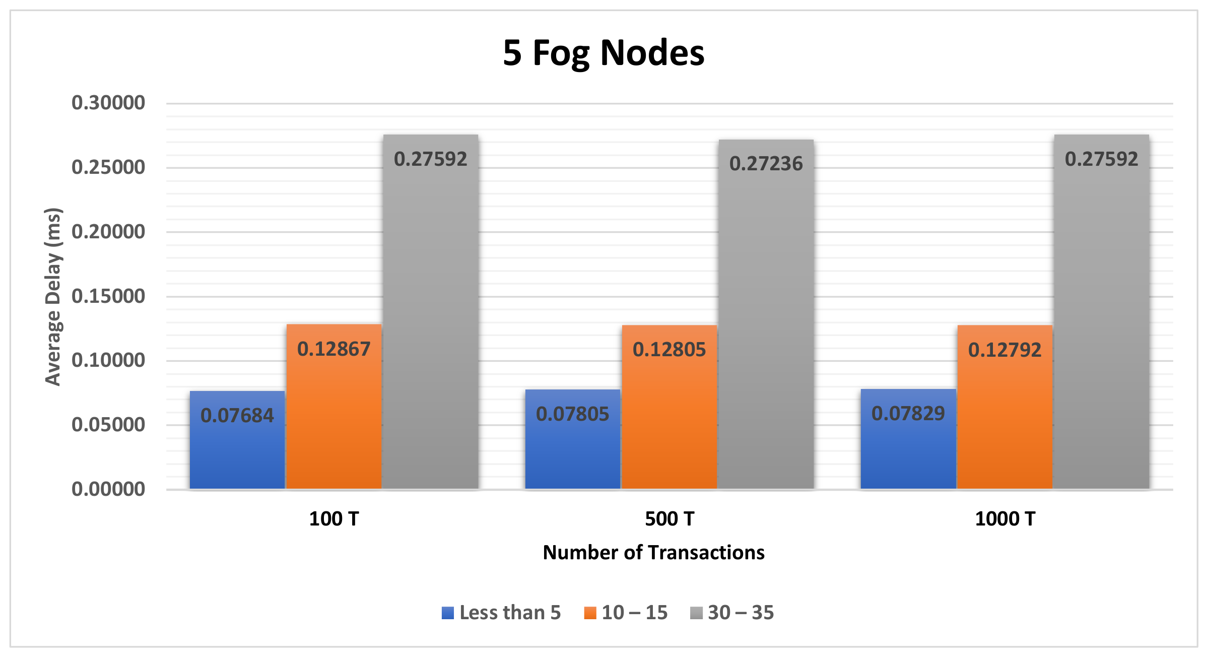 Electronics 10 01314 g006 Electronics 10 01314 g006