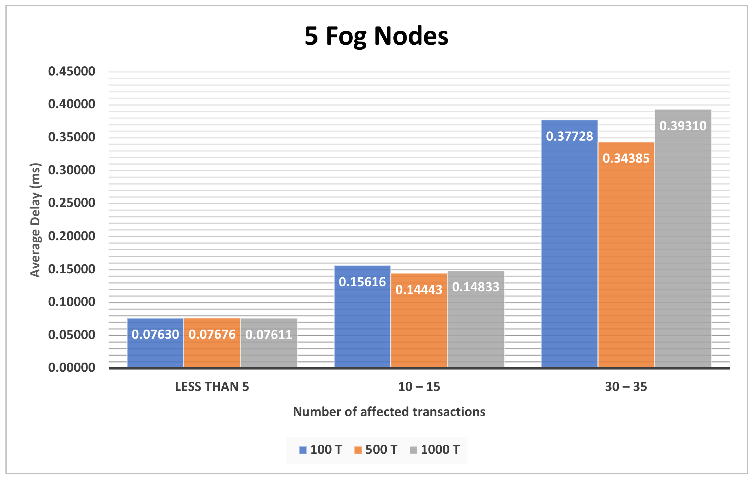 Electronics 10 01314 g009 Electronics 10 01314 g009
