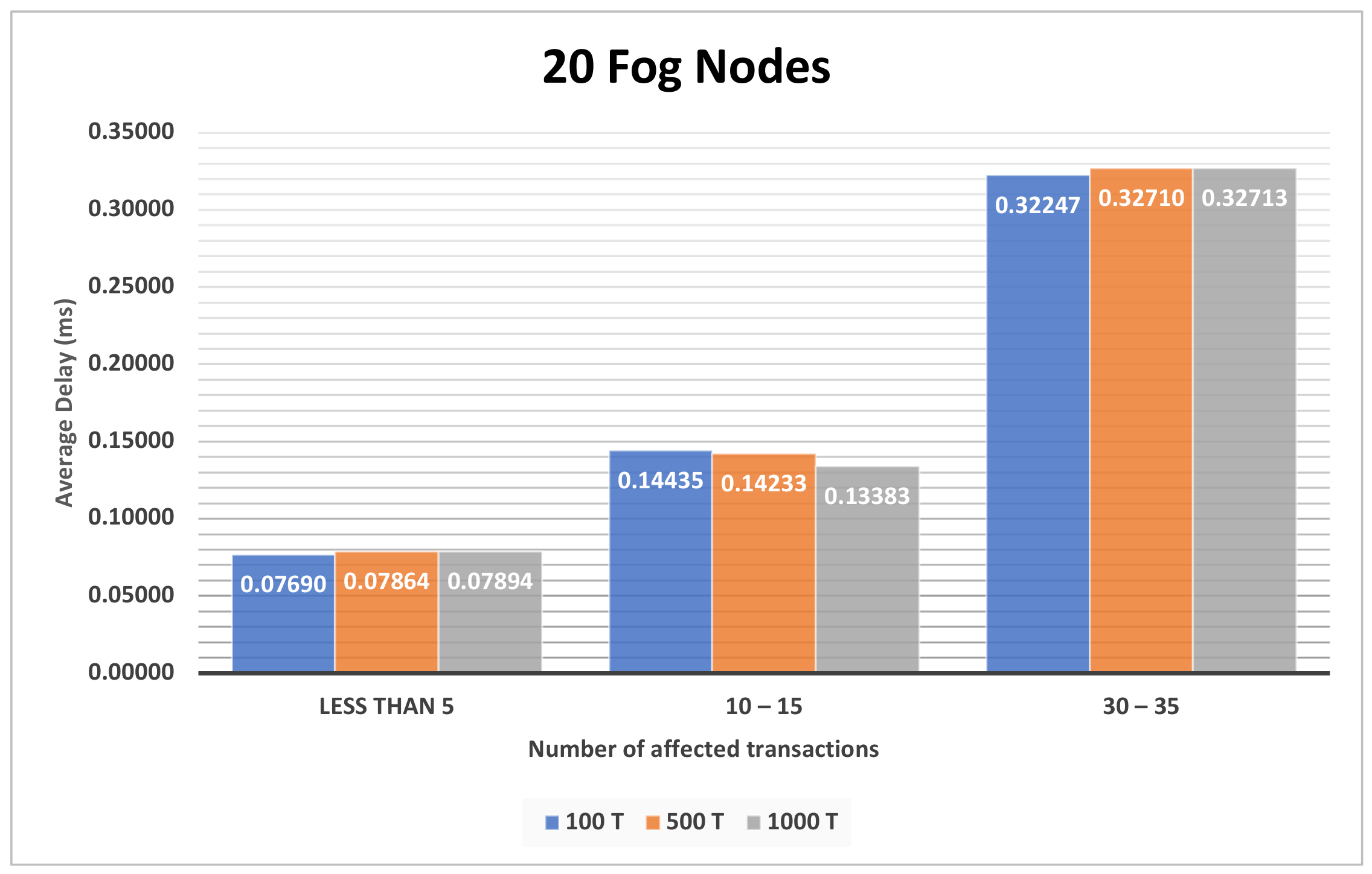 Electronics 10 01314 g0a13 Electronics 10 01314 g0a13