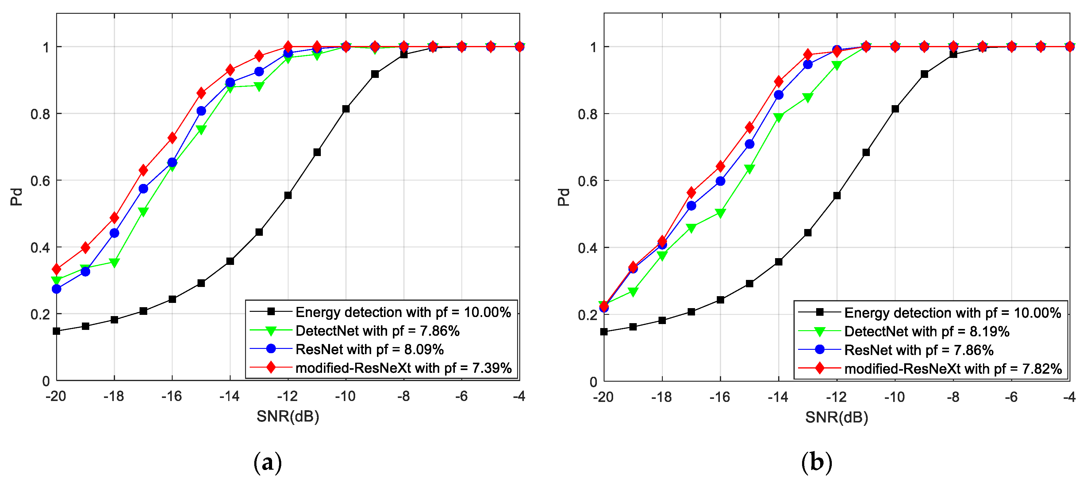 Electronics 10 01315 g002