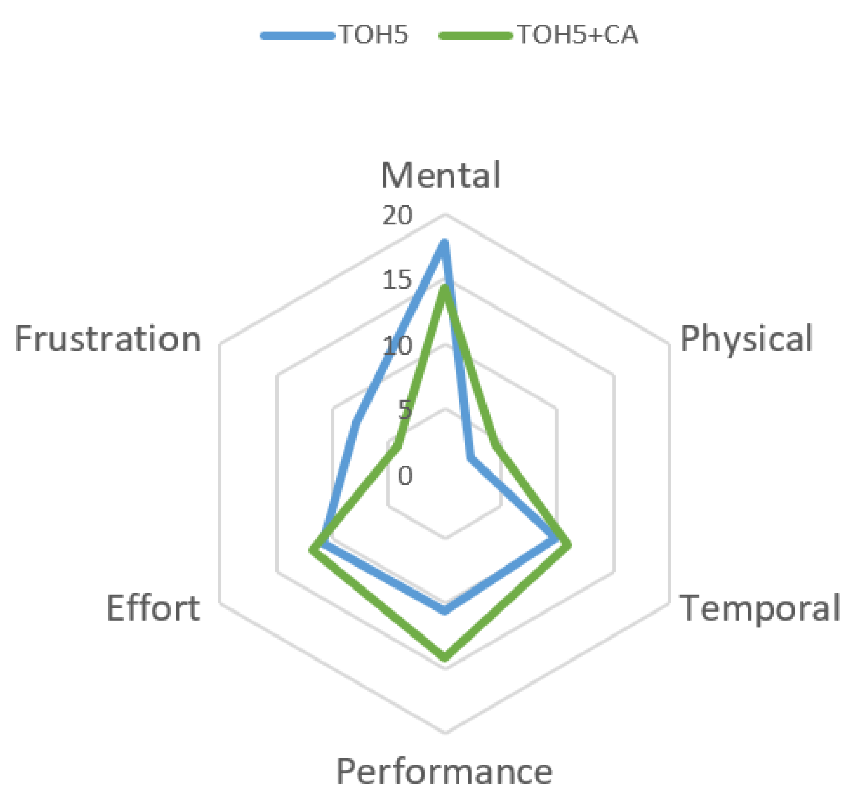 Electronics 10 01317 g011