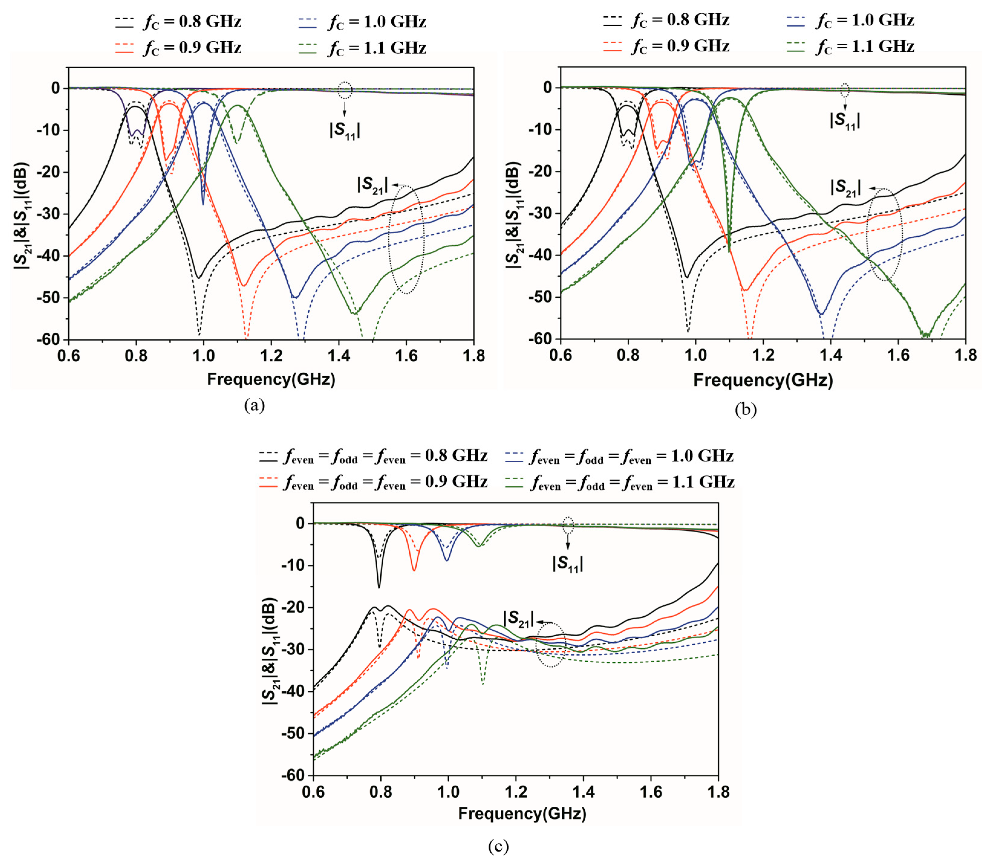 Electronics 10 01318 g008