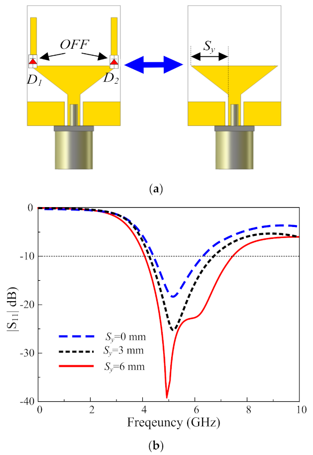 Electronics 10 01321 g002