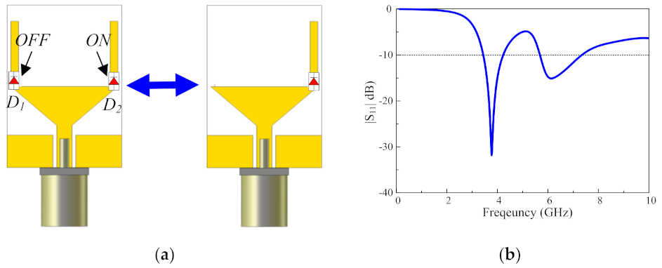 Electronics 10 01321 g003