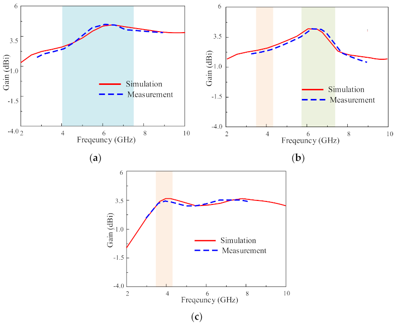 Electronics 10 01321 g009