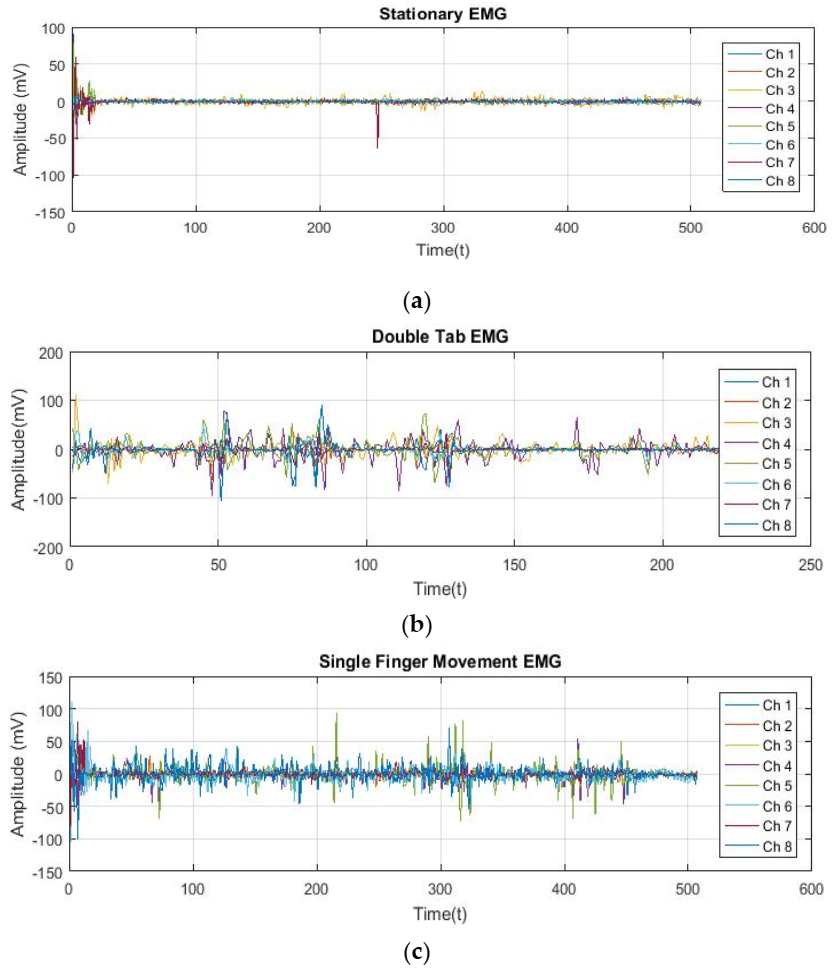 Electronics 10 01322 g003a