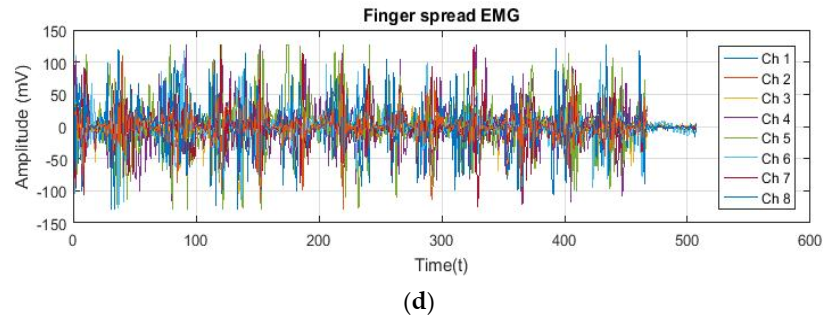 Electronics 10 01322 g003b