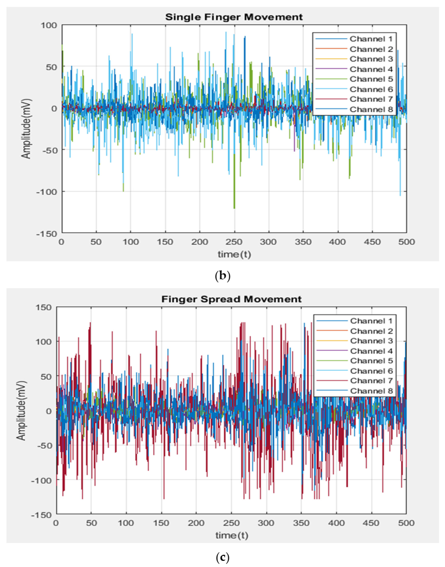 Electronics 10 01322 g004b