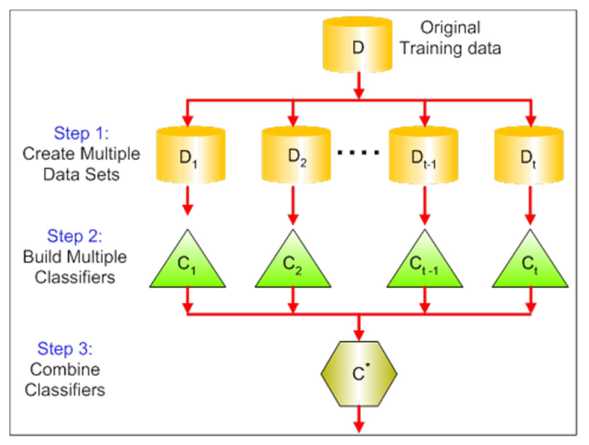 Electronics 10 01322 g008