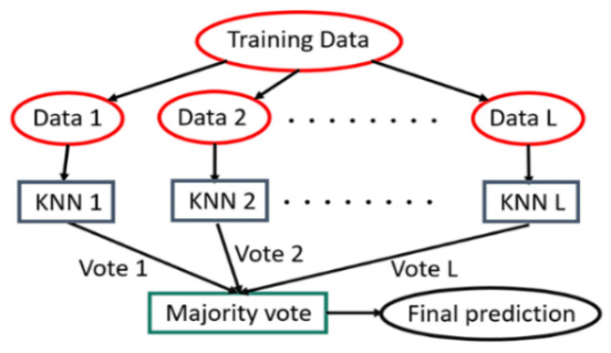 Electronics 10 01322 g011