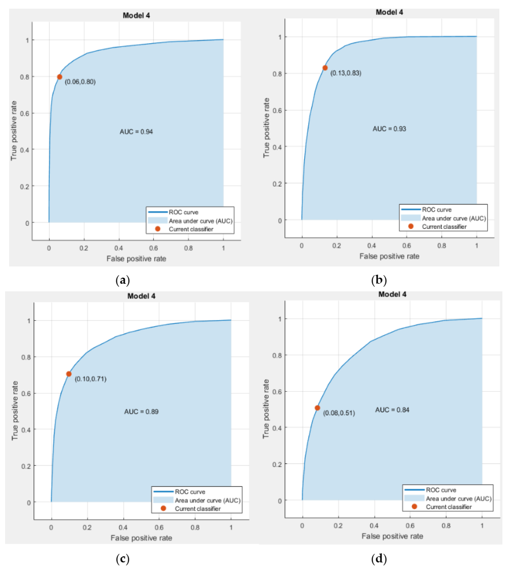 Electronics 10 01322 g017