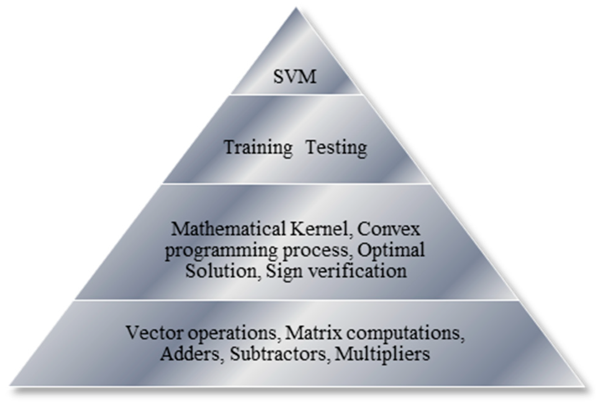 An Efficient FPGA-Based Hardware Accelerator for Convex 