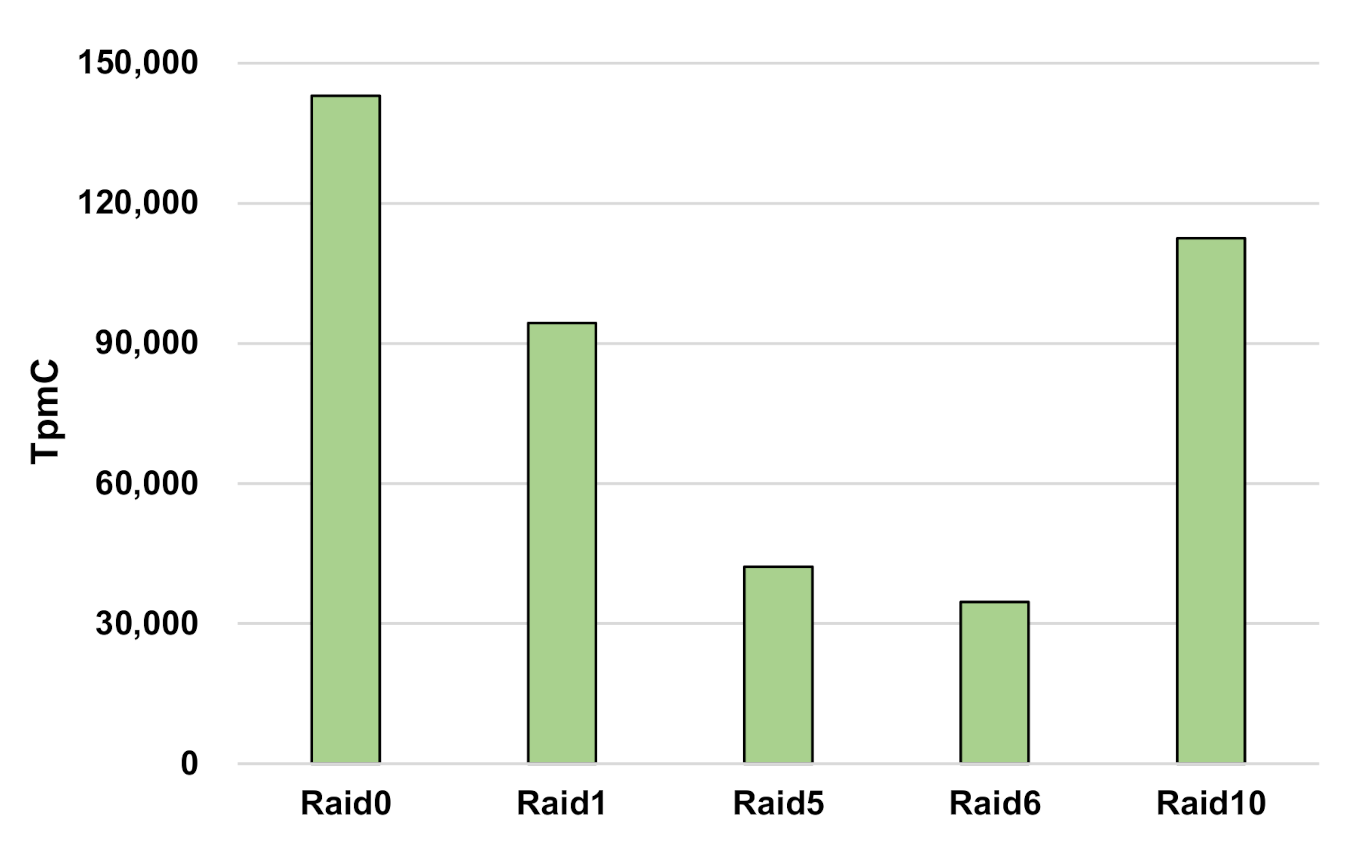 Electronics 10 01325 g008 Electronics 10 01325 g008