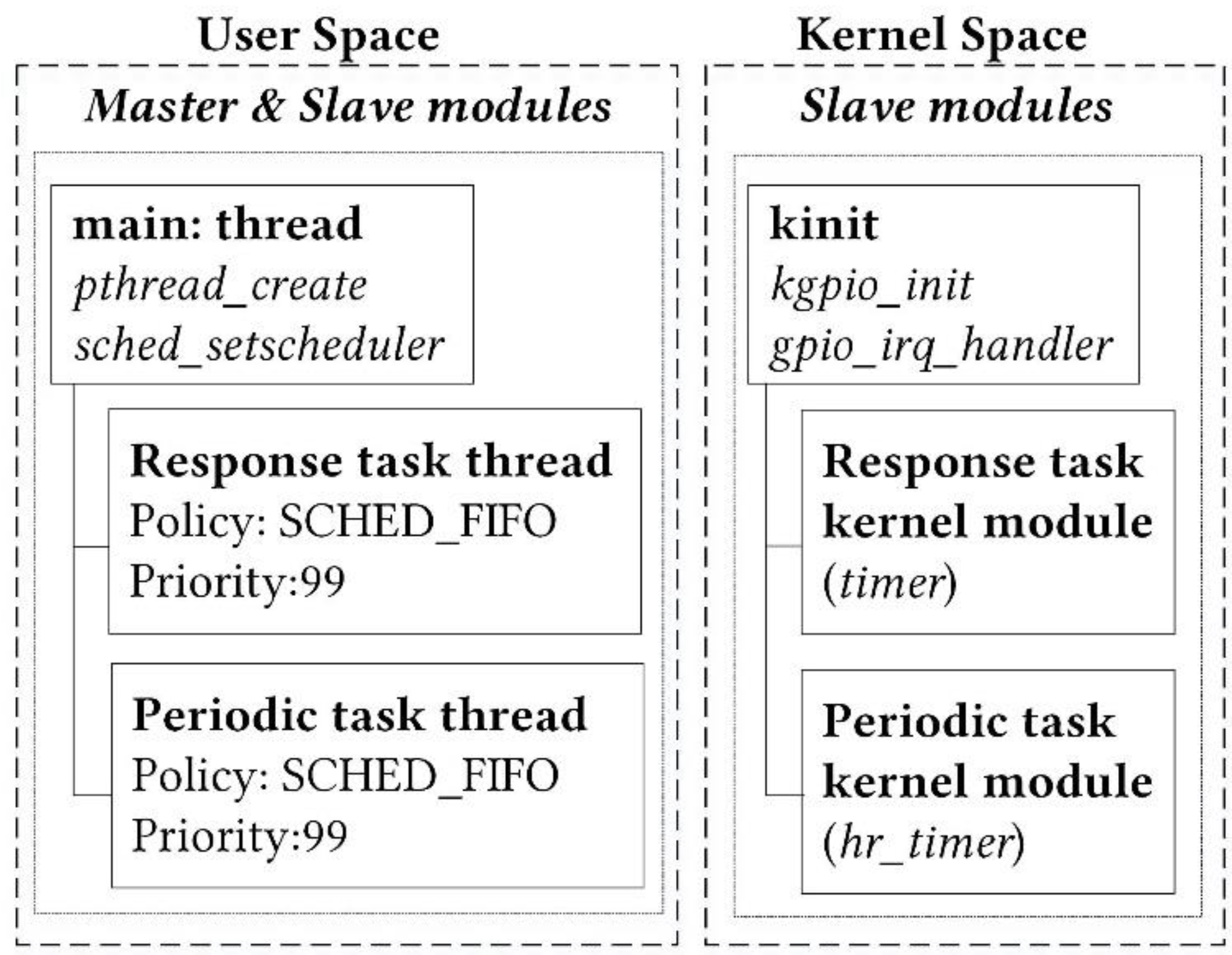 Electronics 10 01331 g003