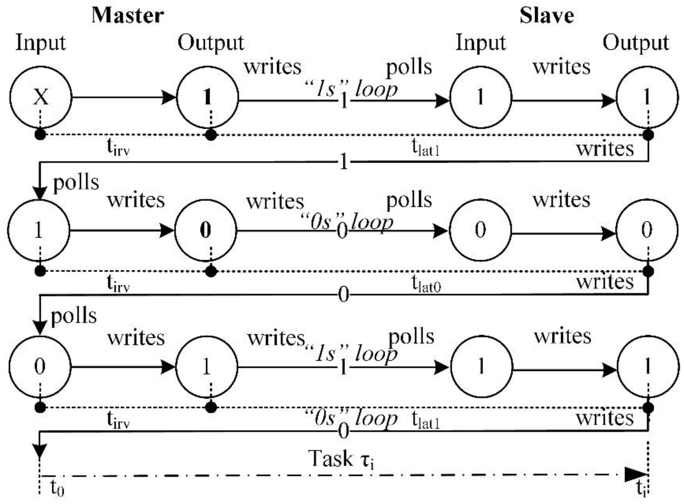 Electronics 10 01331 g004