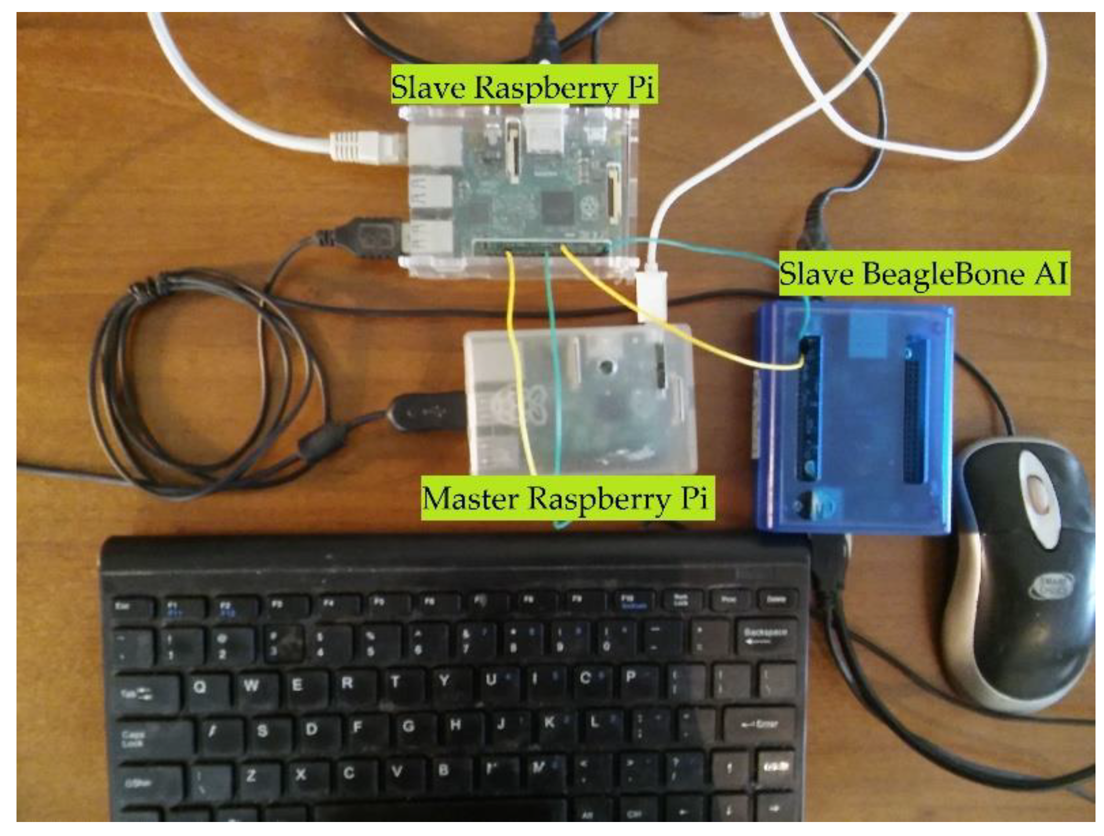 Electronics 10 01331 g007