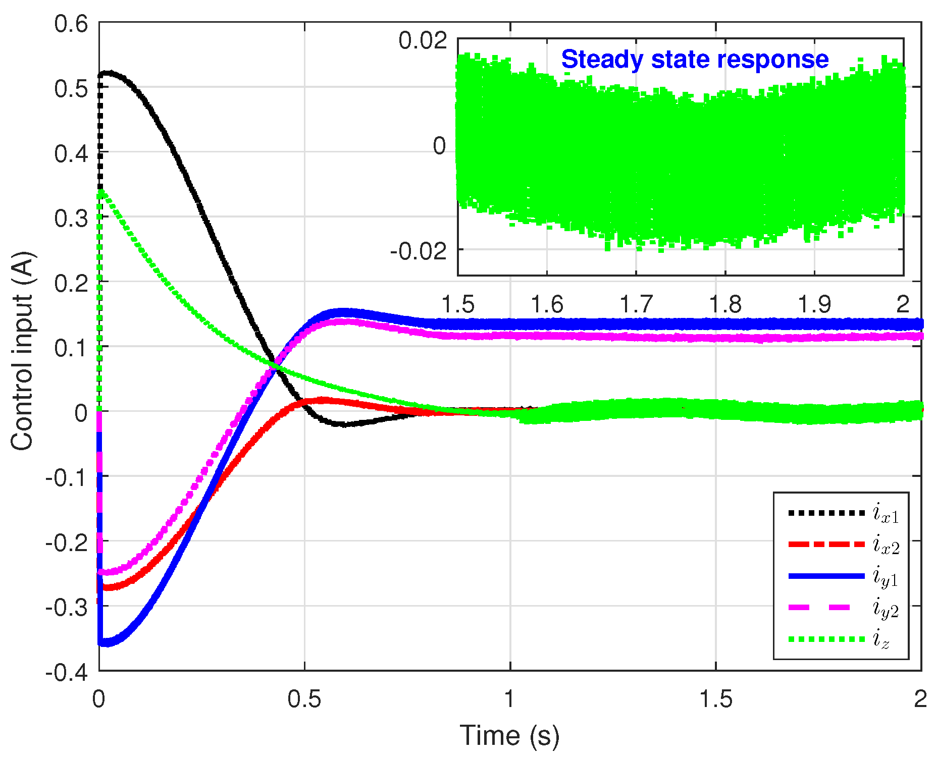 Electronics 10 01333 g006