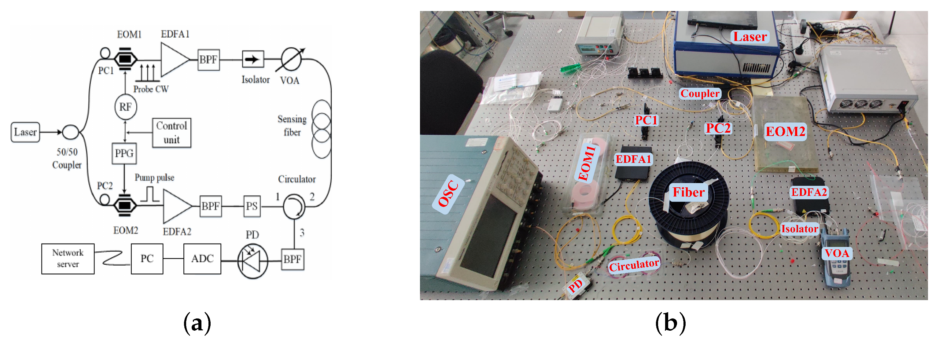 Electronics 10 01334 g001