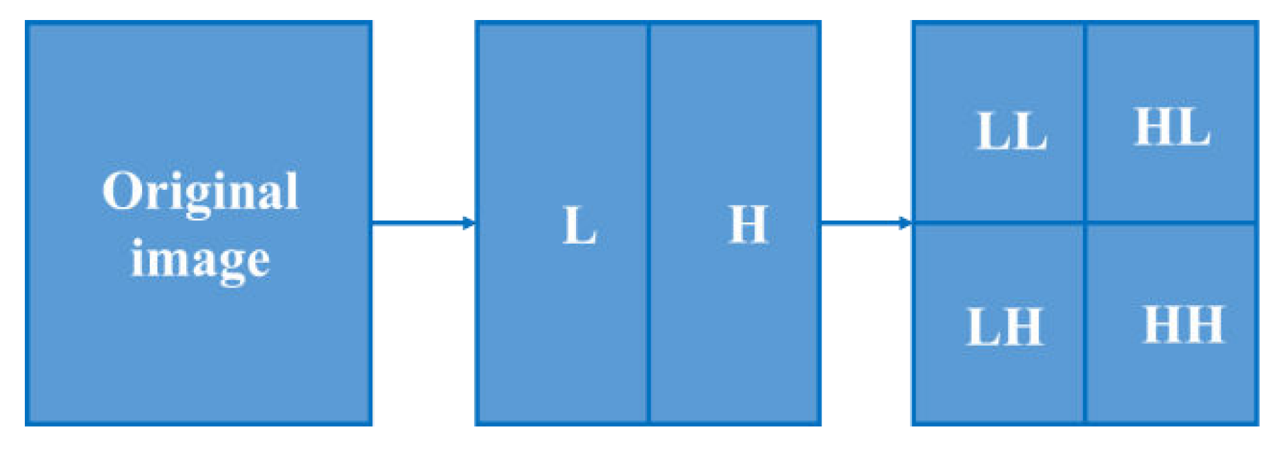 Electronics 10 01334 g003