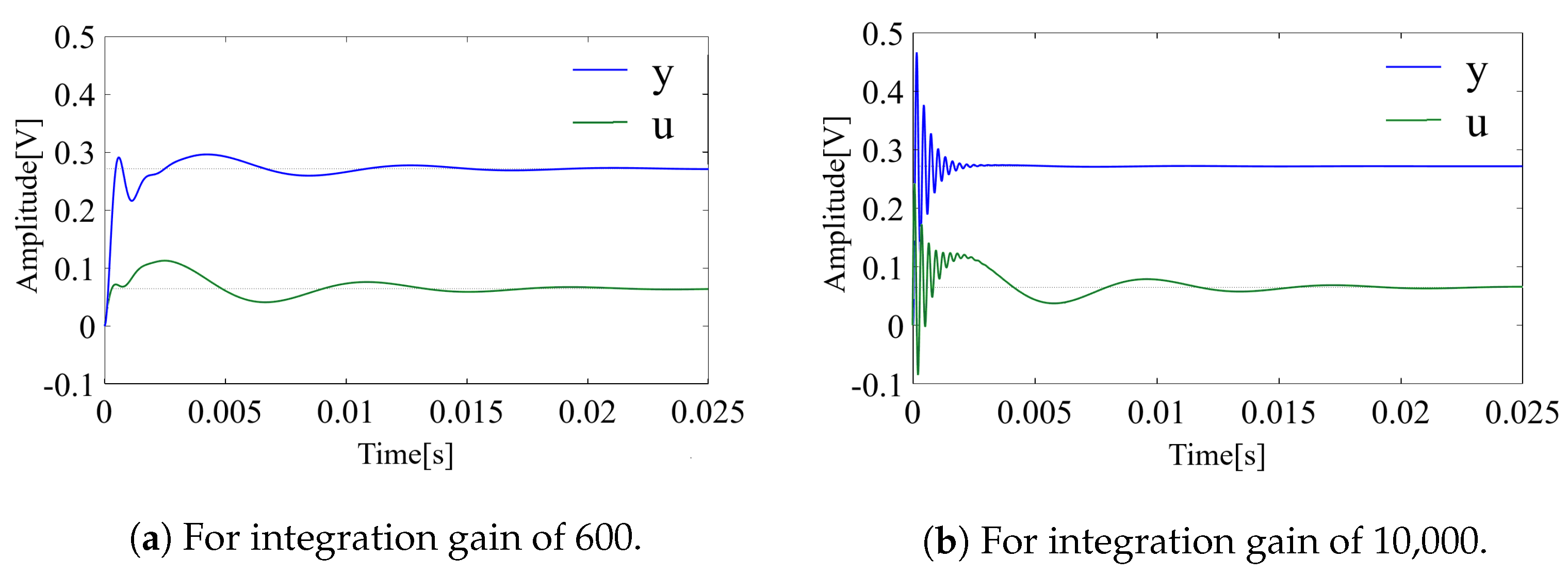 Electronics 10 01335 g004