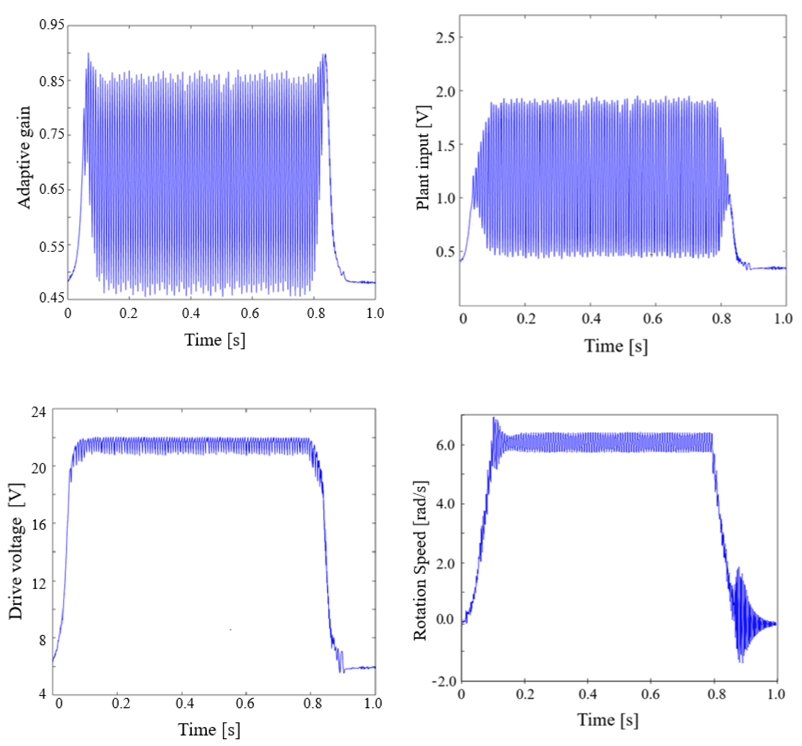 Electronics 10 01335 g011