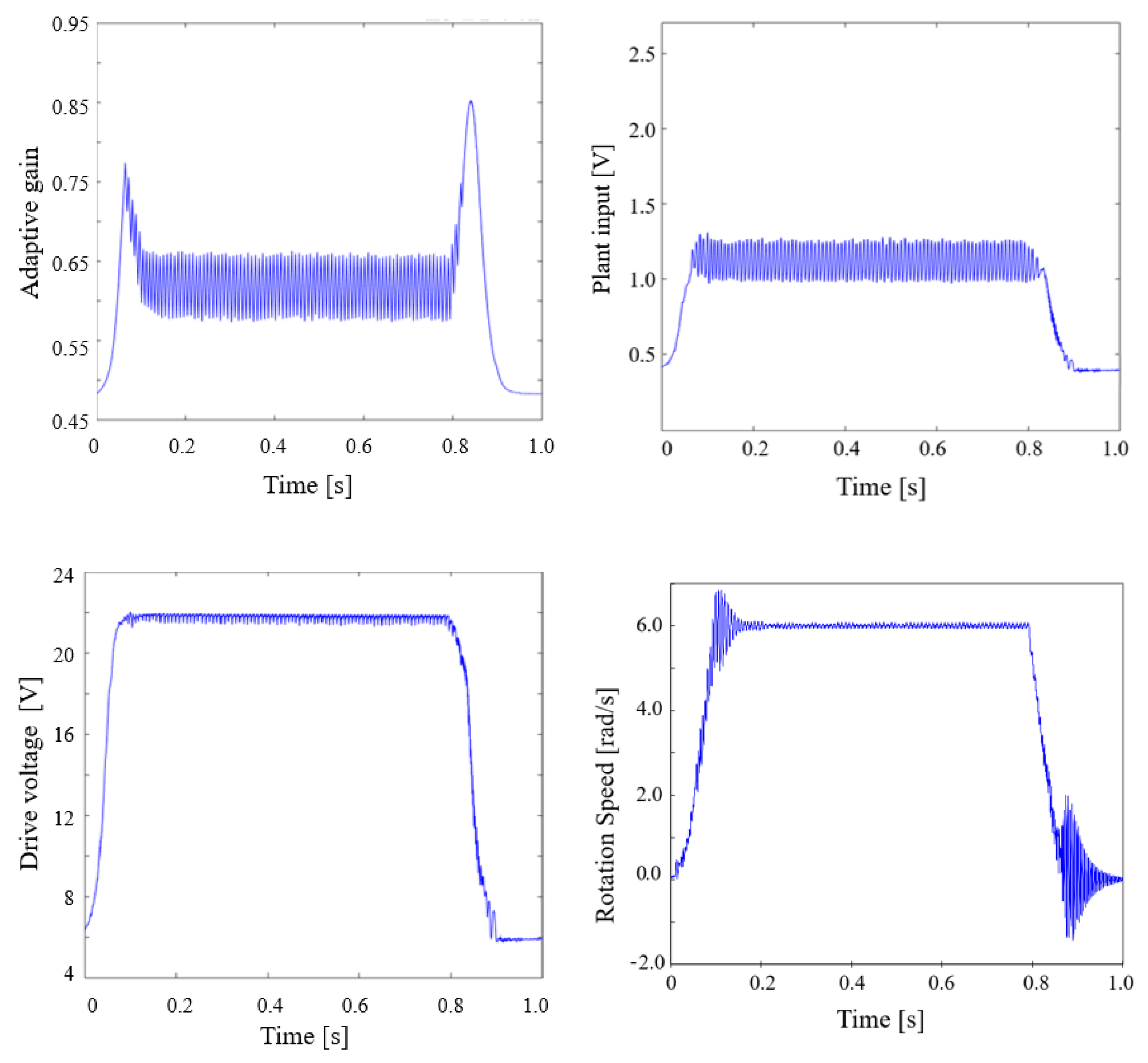 Electronics 10 01335 g012