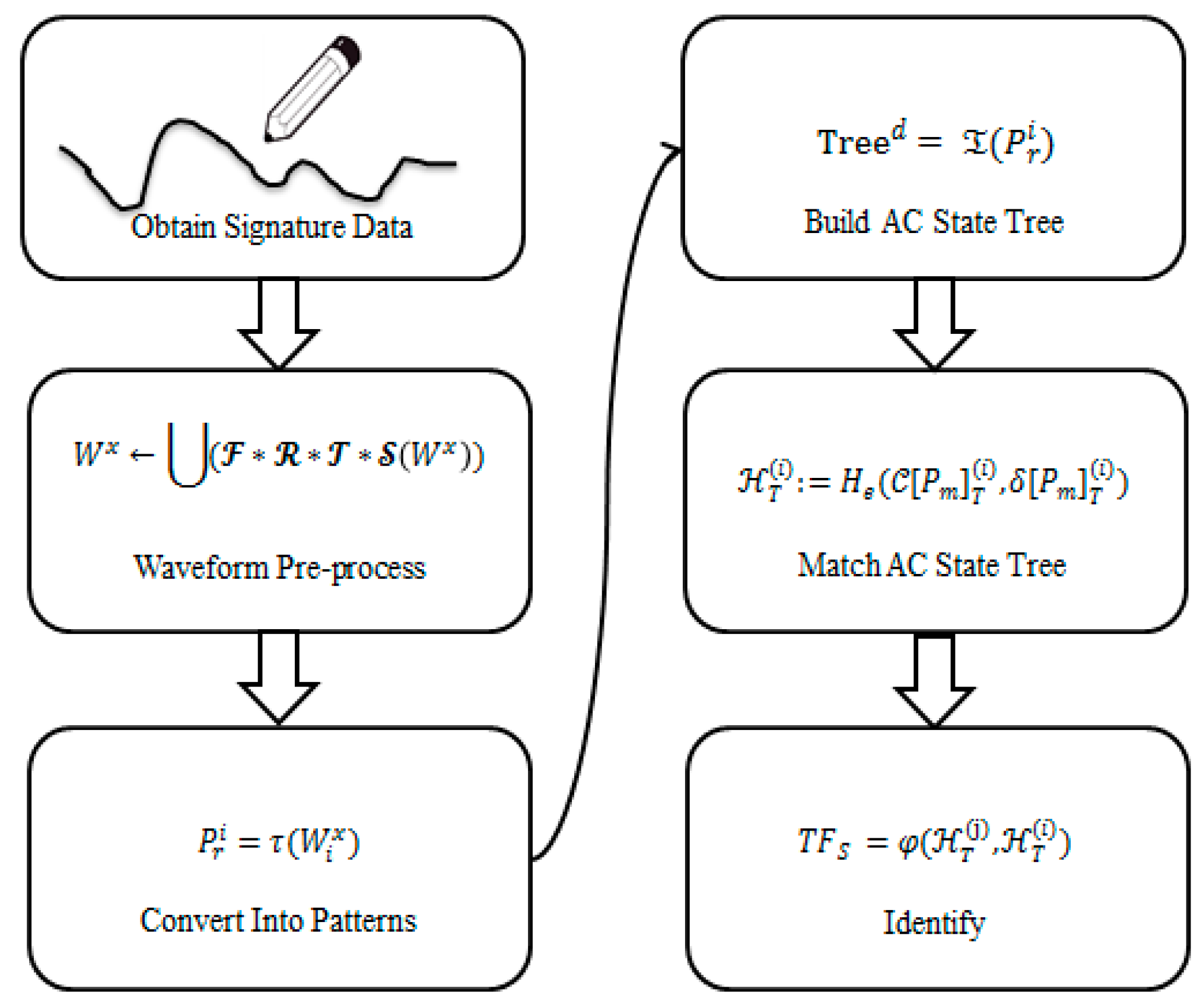 Electronics 10 01337 g002