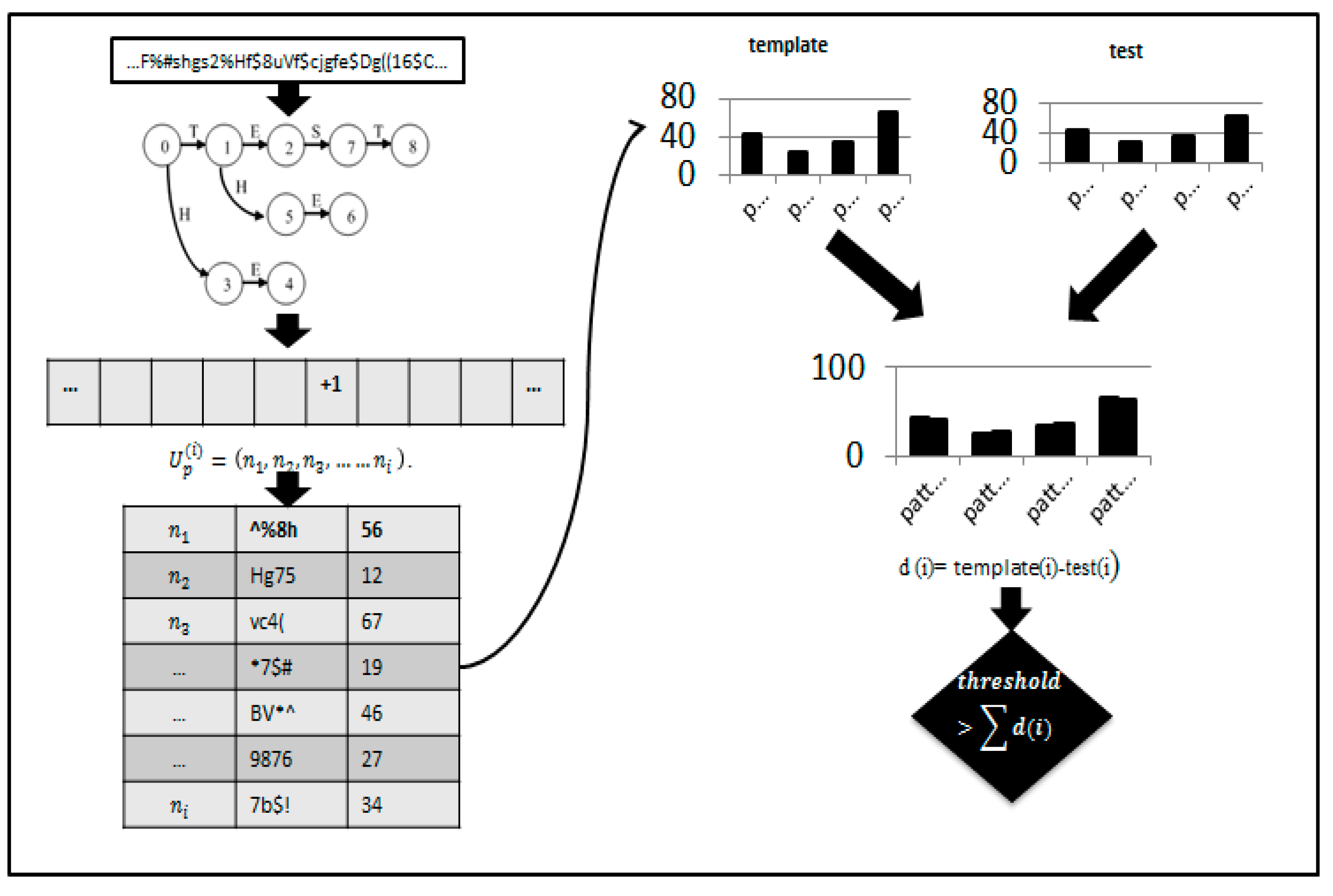 Electronics | Free Full-Text | A Secure Live Signature Verification ...