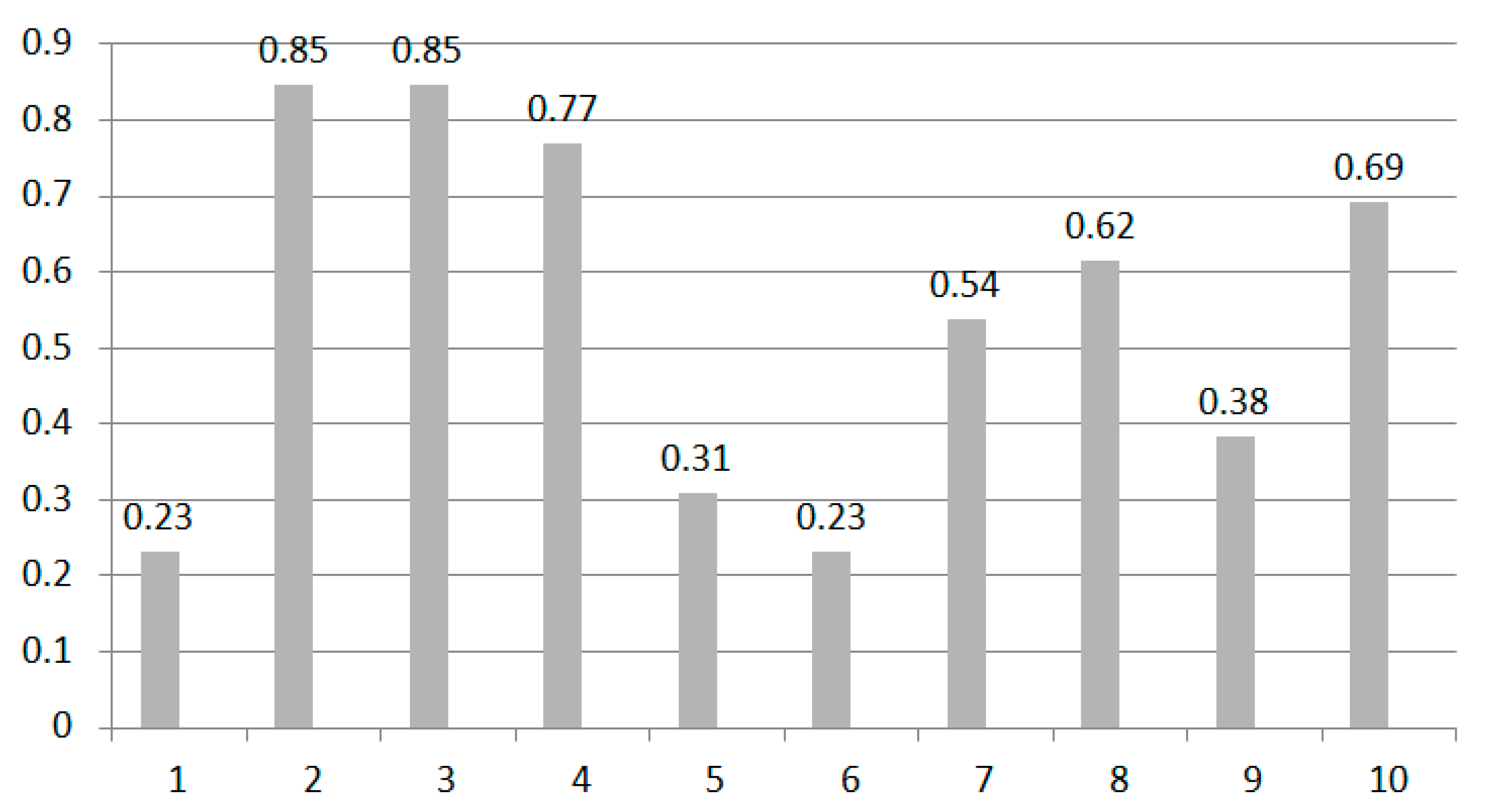 Electronics 10 01337 g014