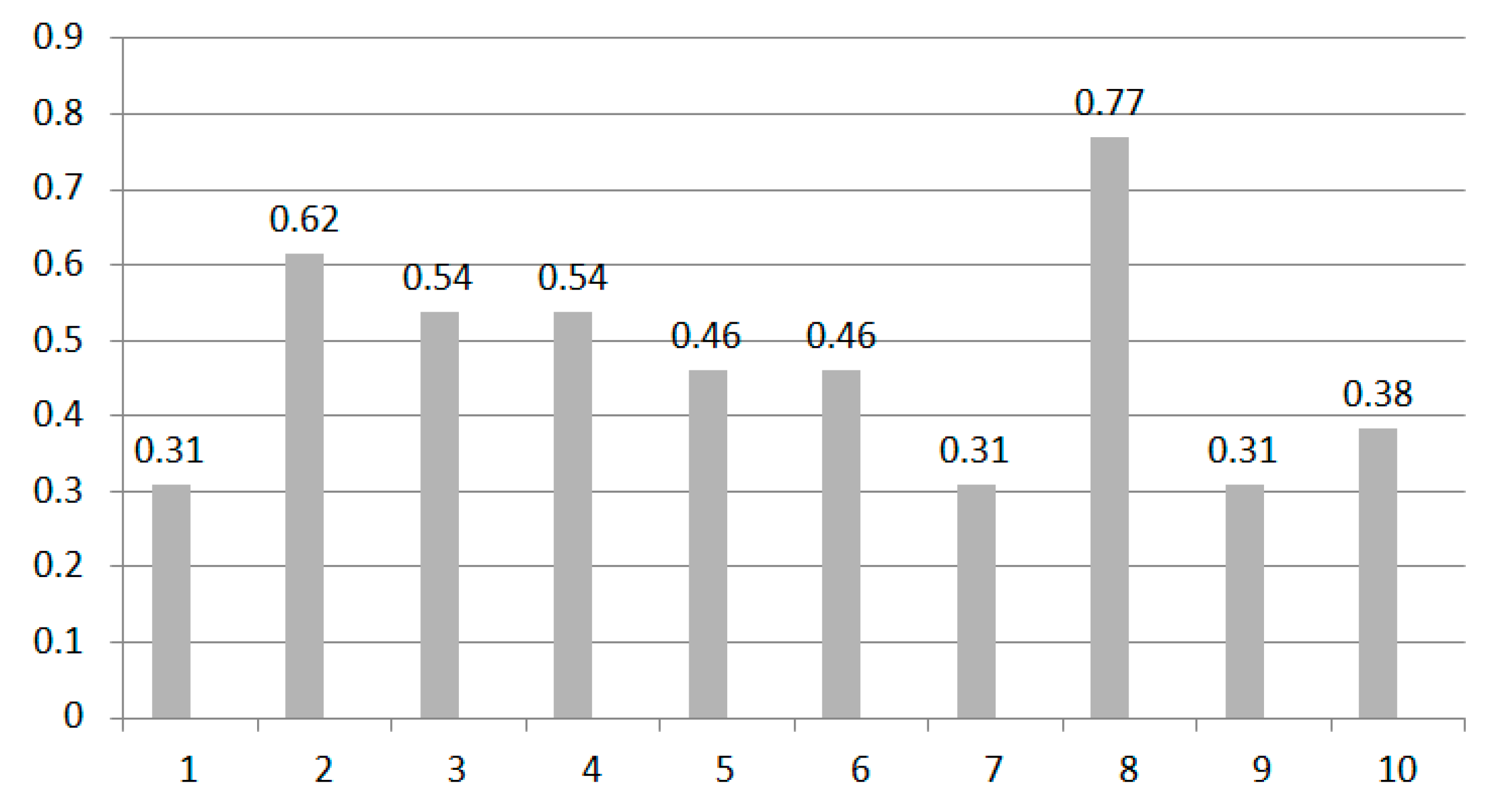 Electronics 10 01337 g015