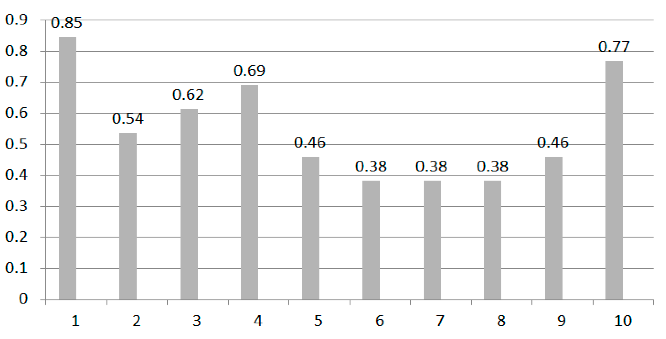 Electronics 10 01337 g016