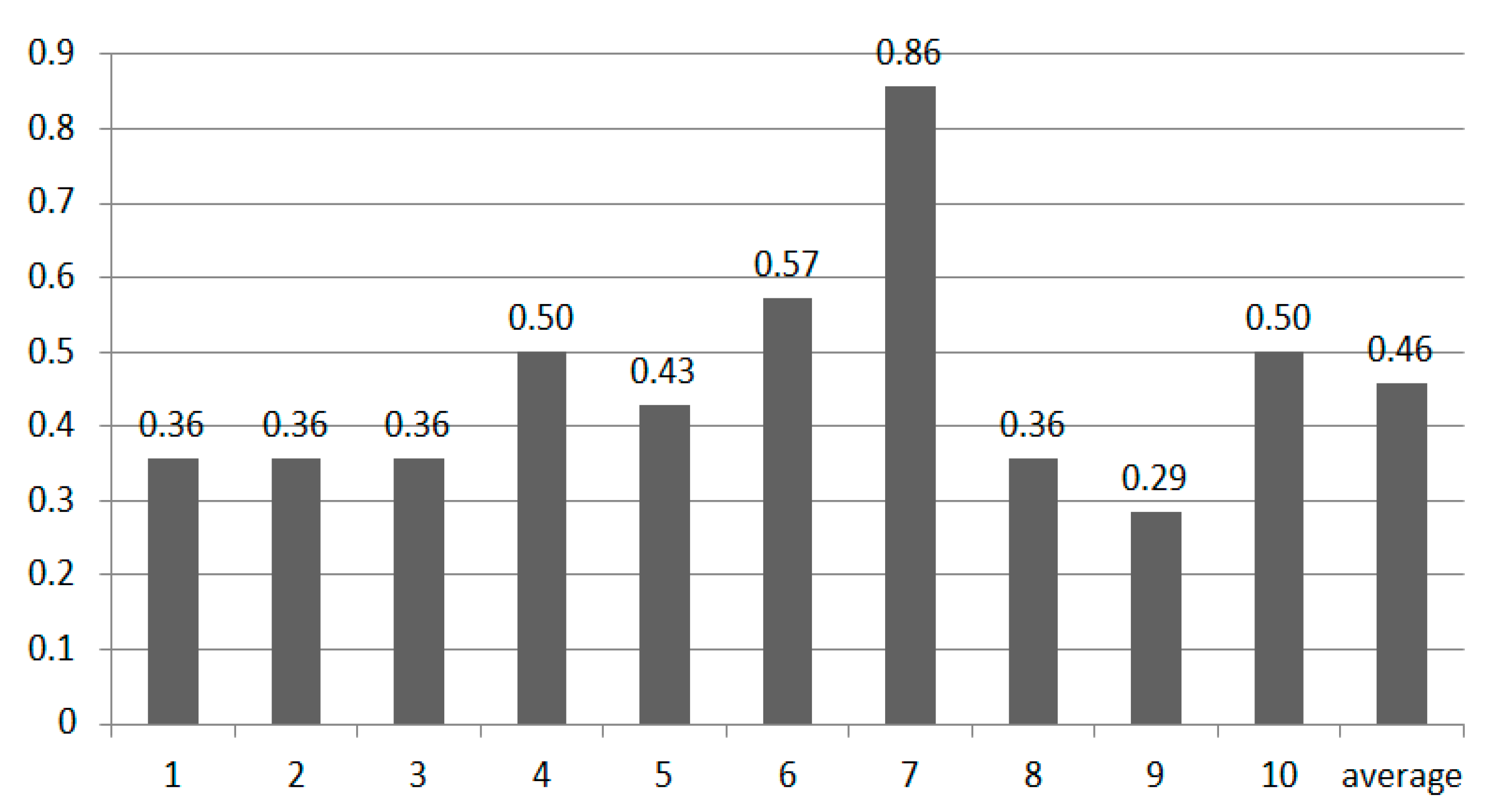 Electronics 10 01337 g019