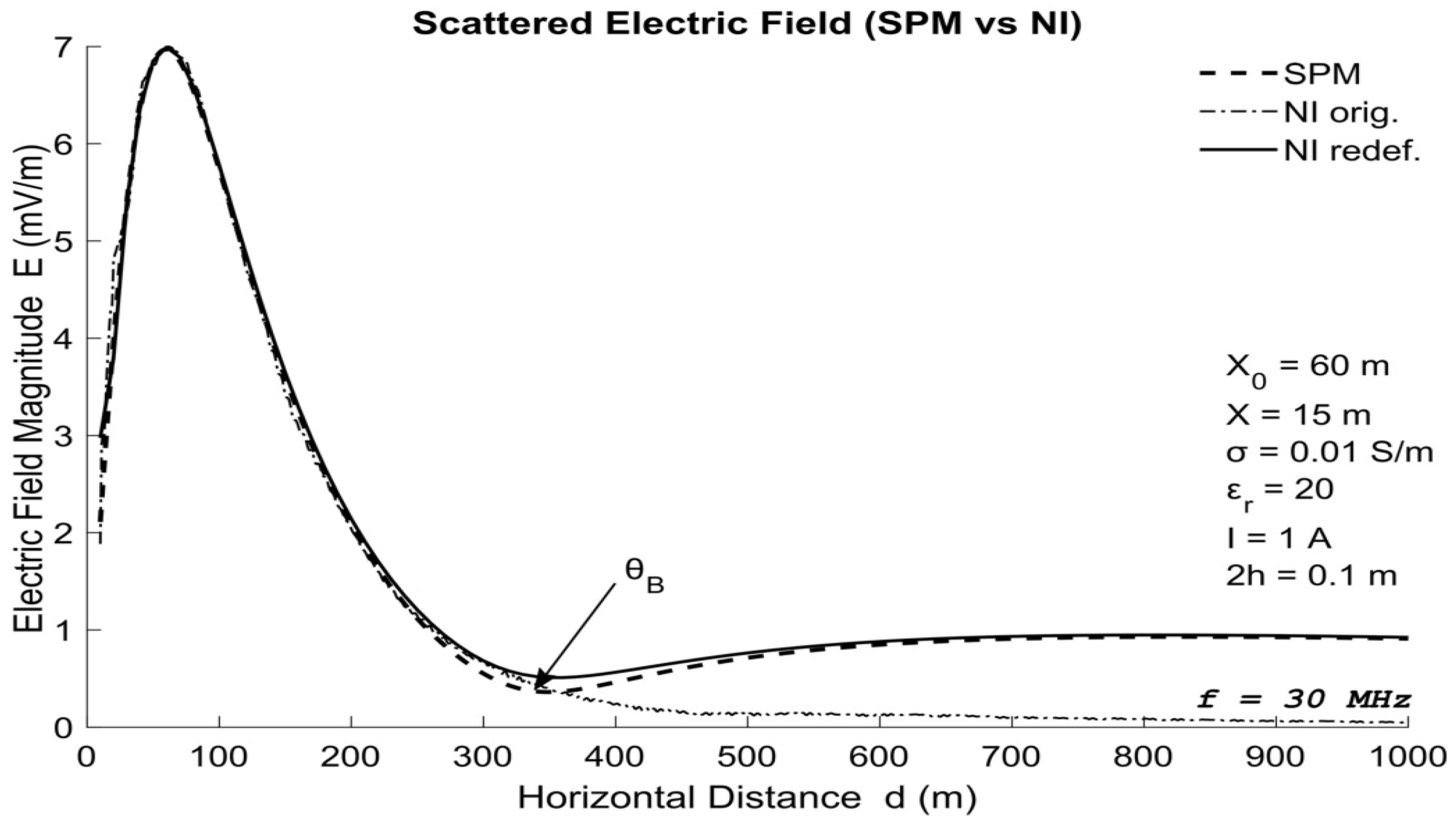 Electronics 10 01339 g002