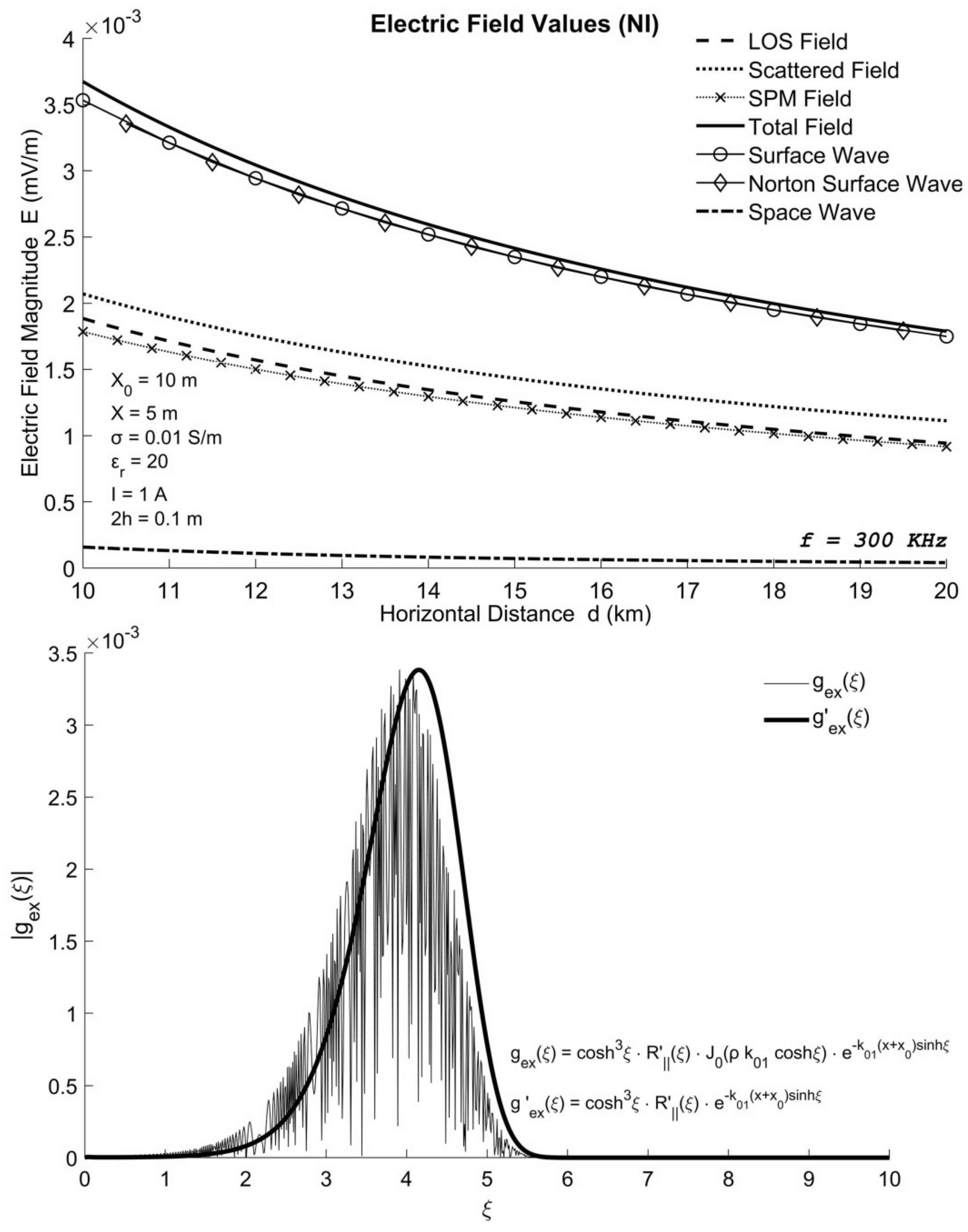 Electronics 10 01339 g003