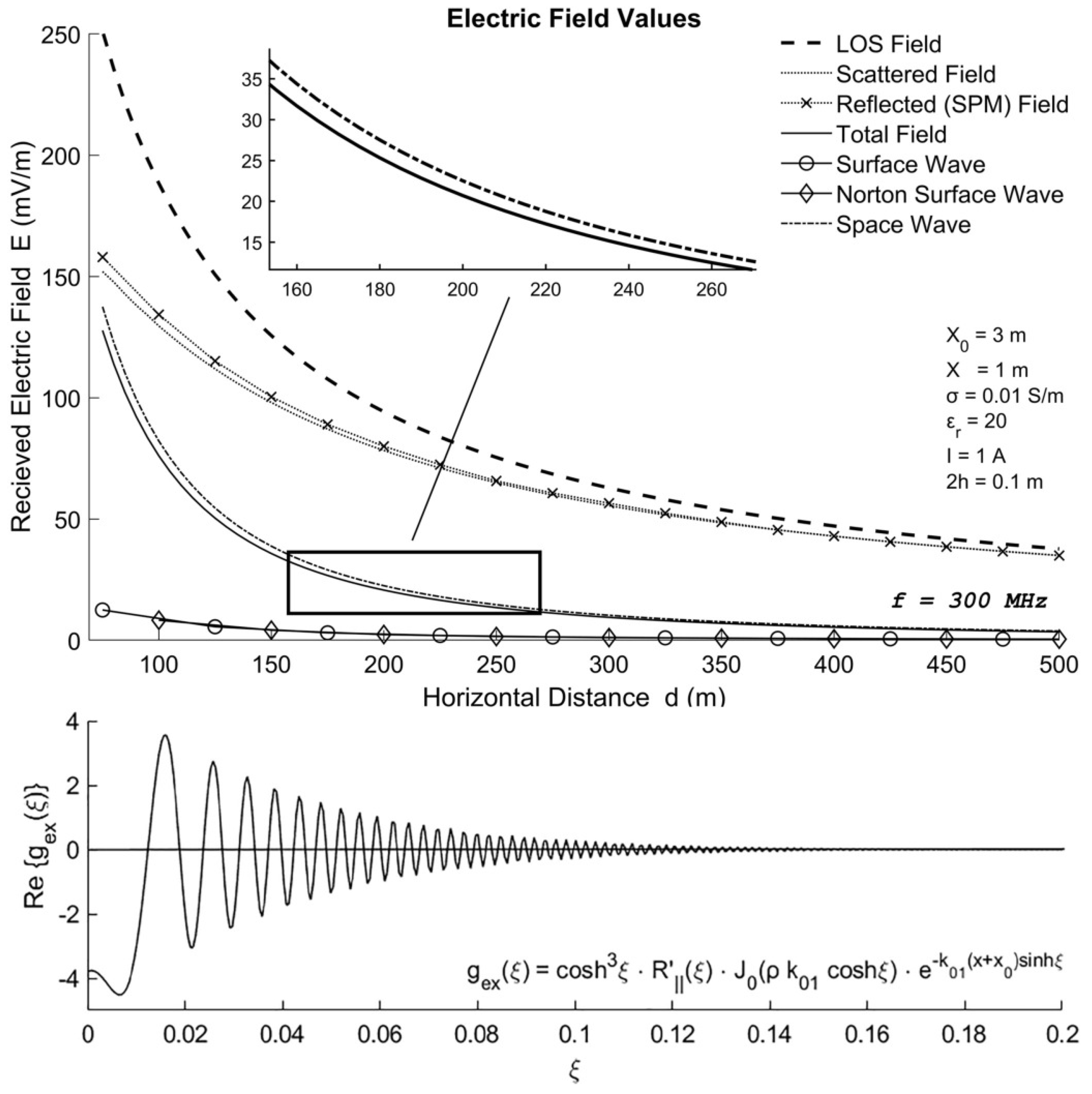 Electronics 10 01339 g004