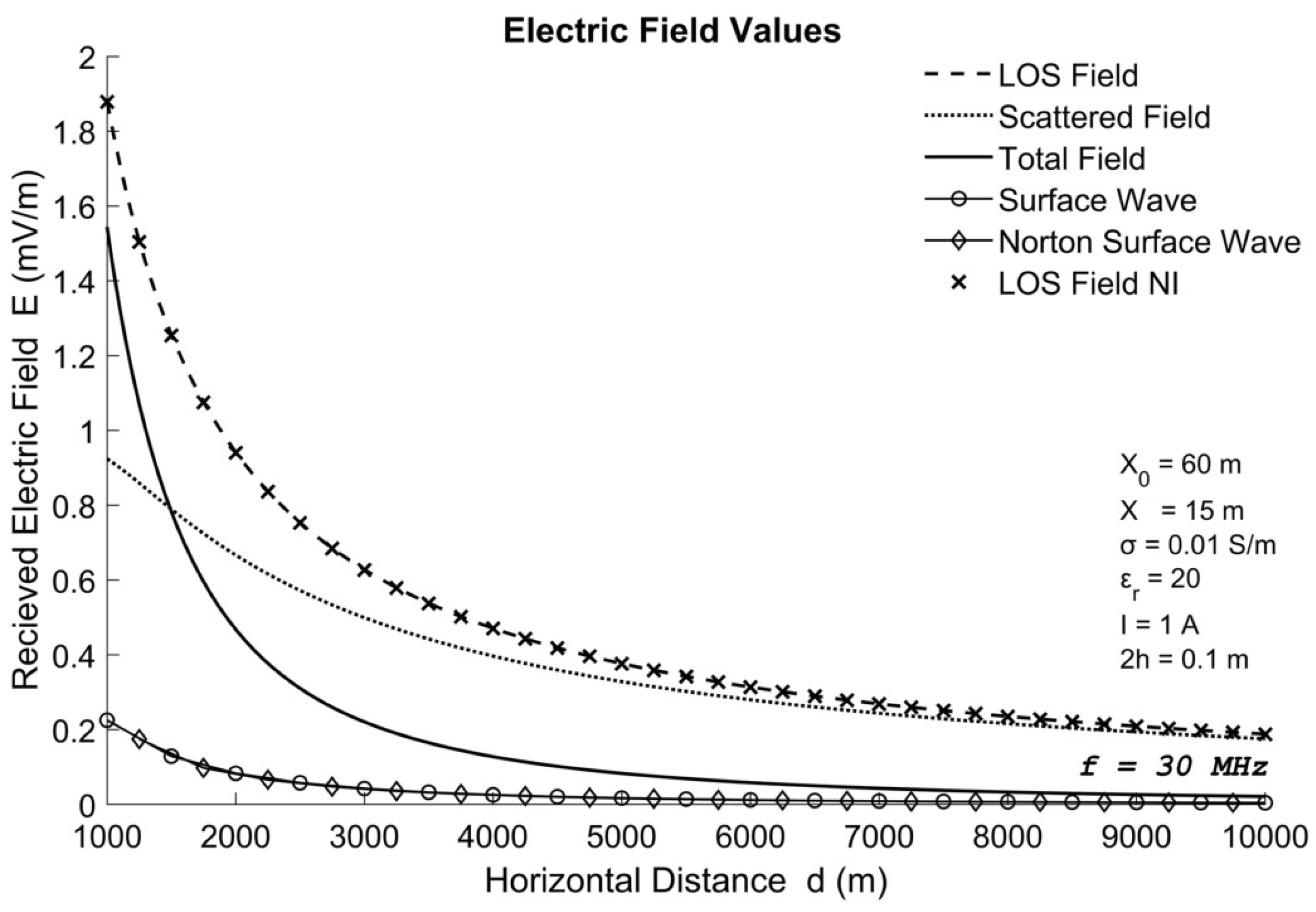 Electronics 10 01339 g005