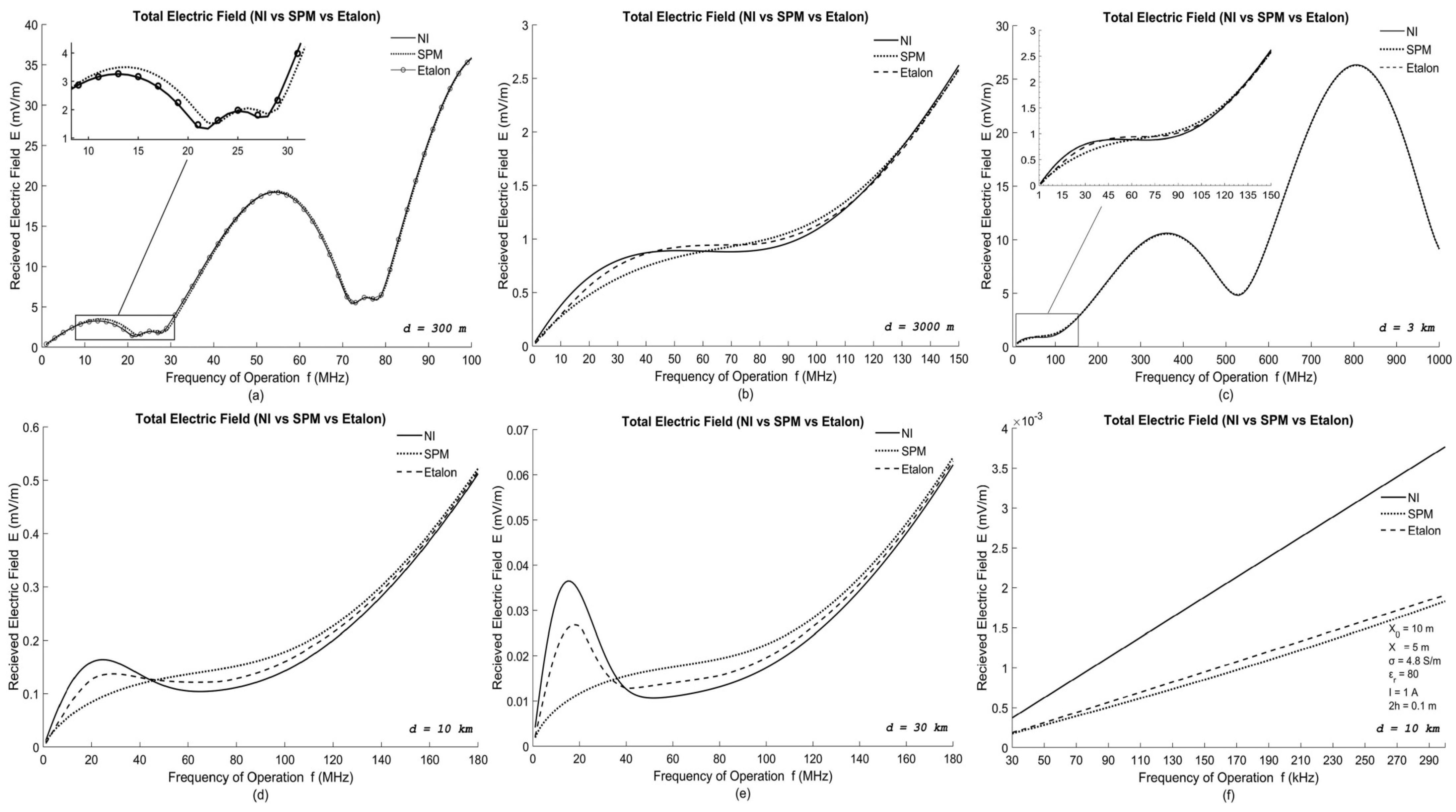 Electronics 10 01339 g008