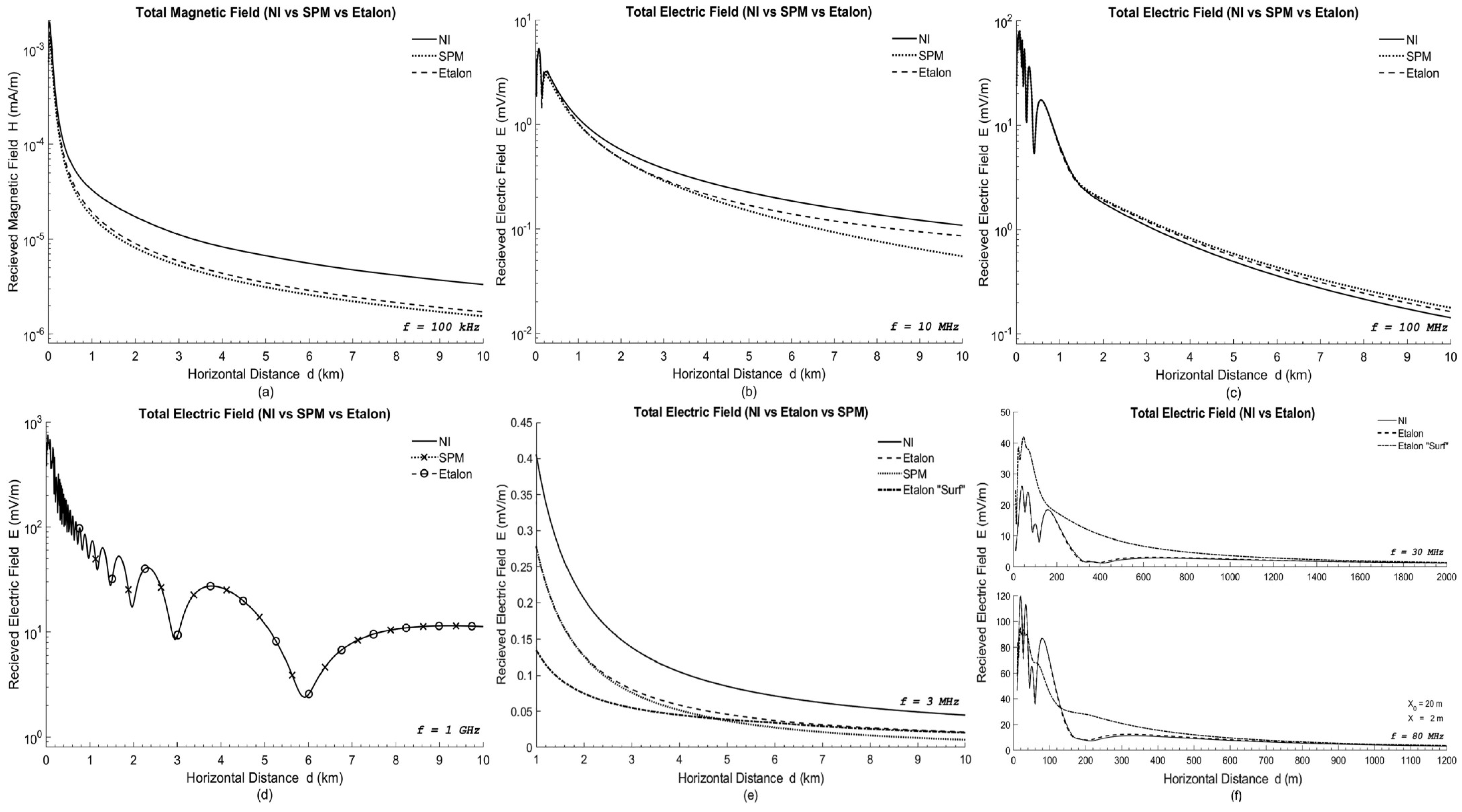 Electronics 10 01339 g009