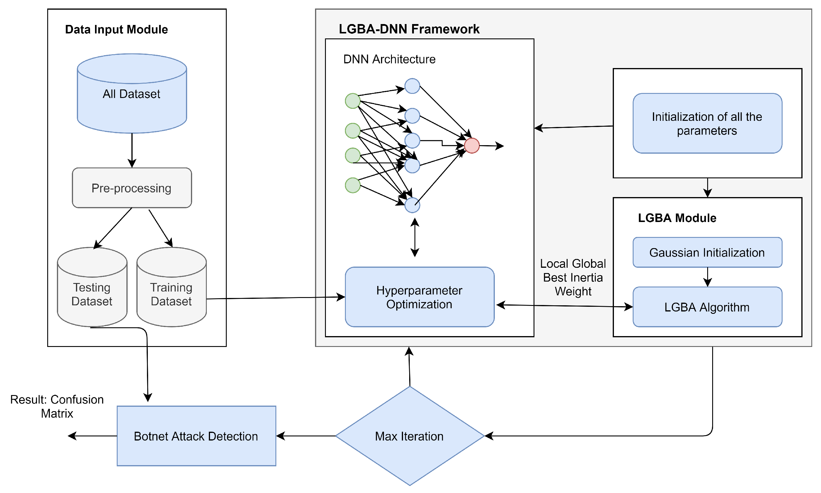 Electronics 10 01341 g003 Electronics 10 01341 g003